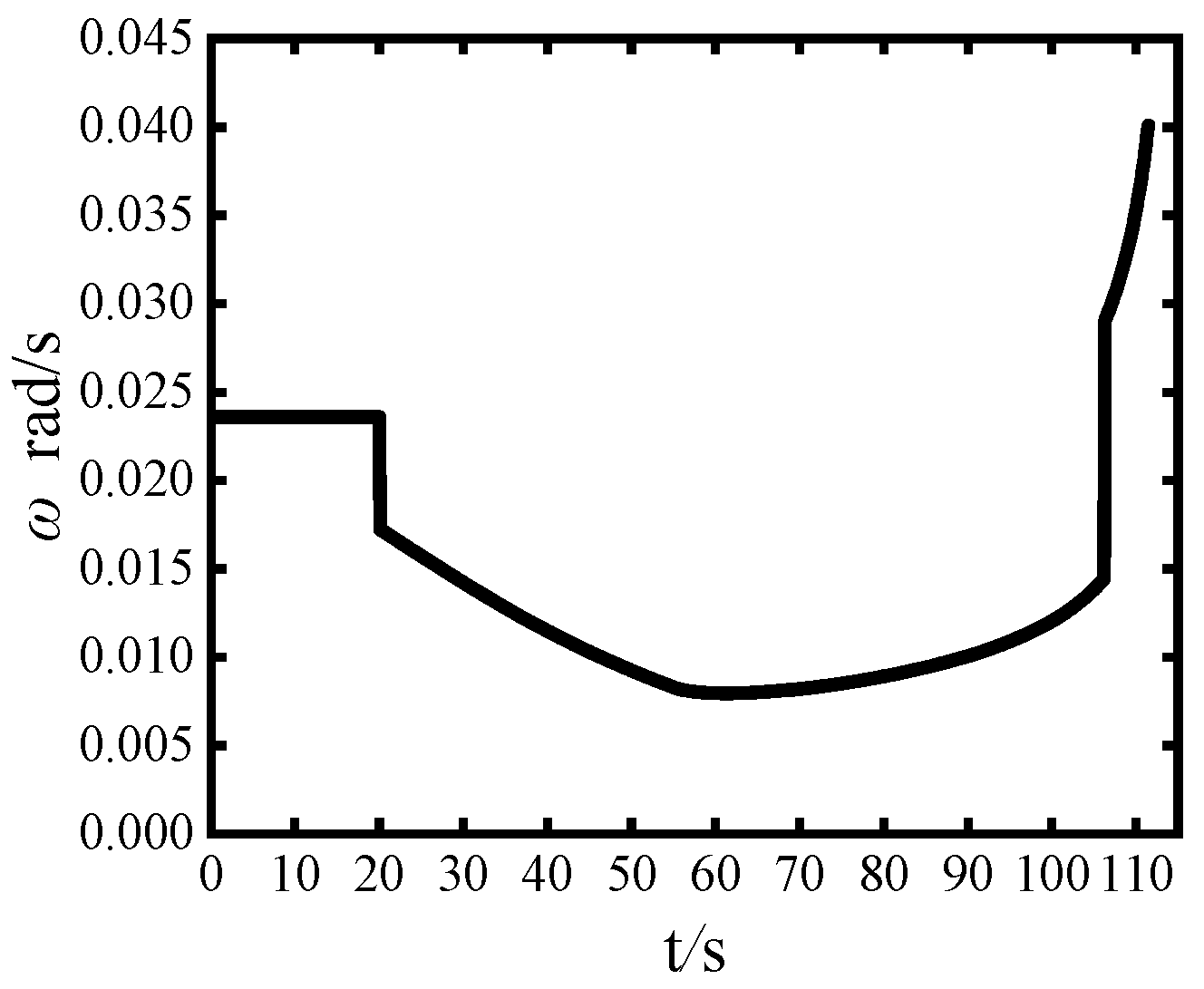 Processes 13 02327 g007