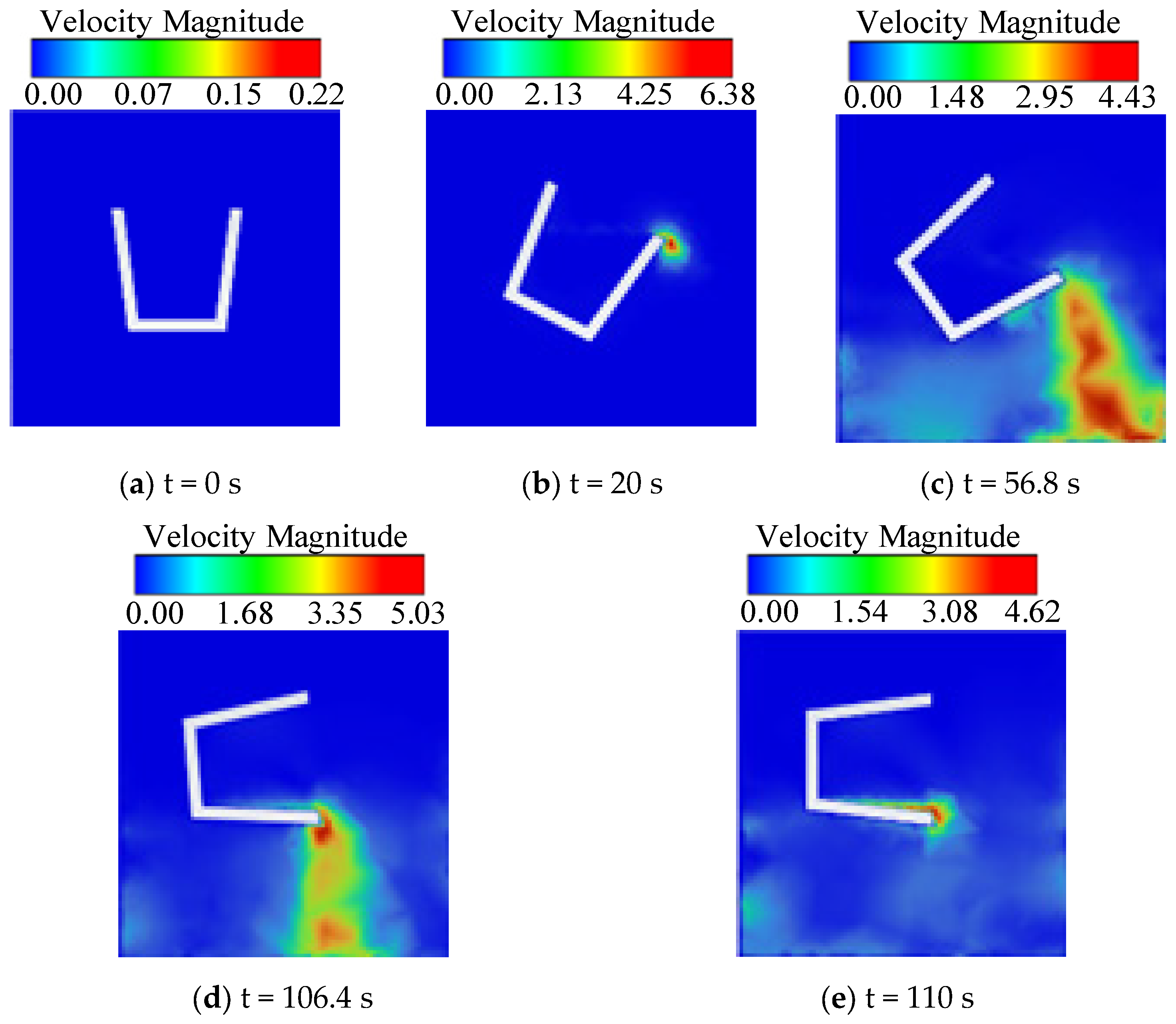 Processes 13 02327 g009