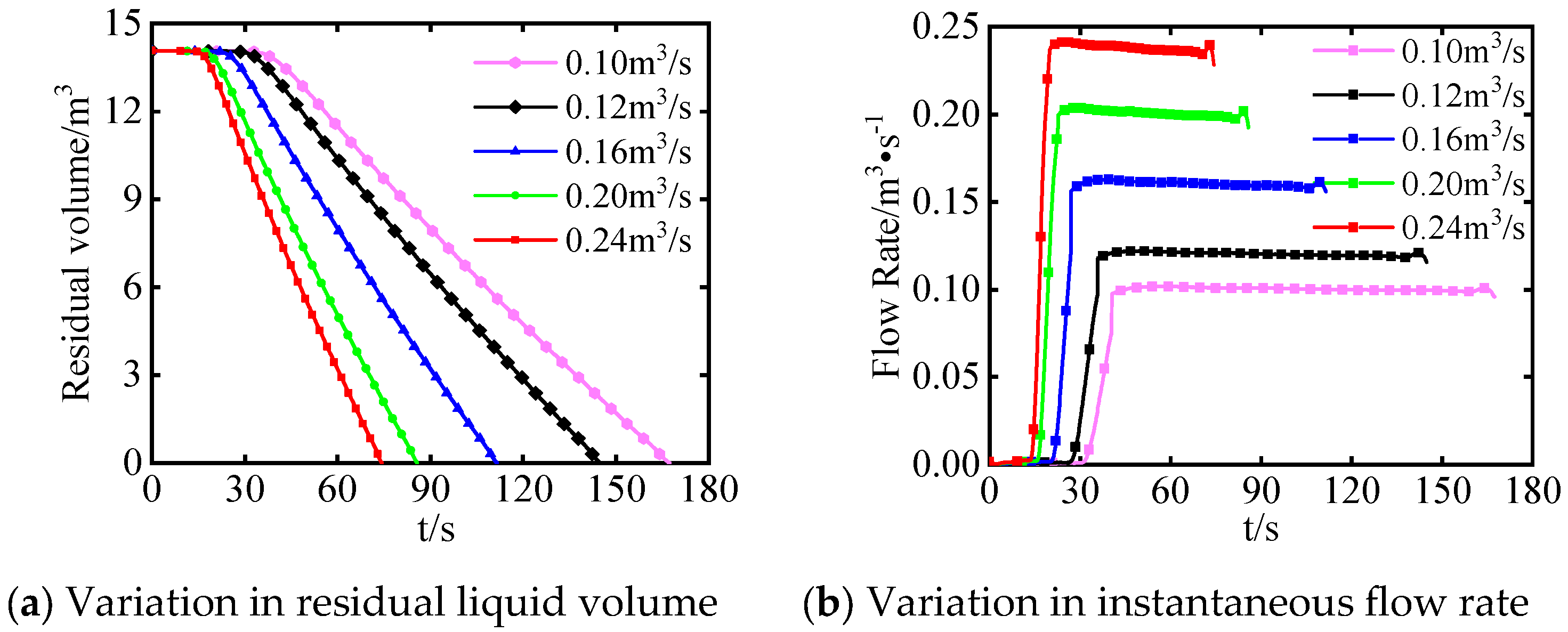 Processes 13 02327 g012