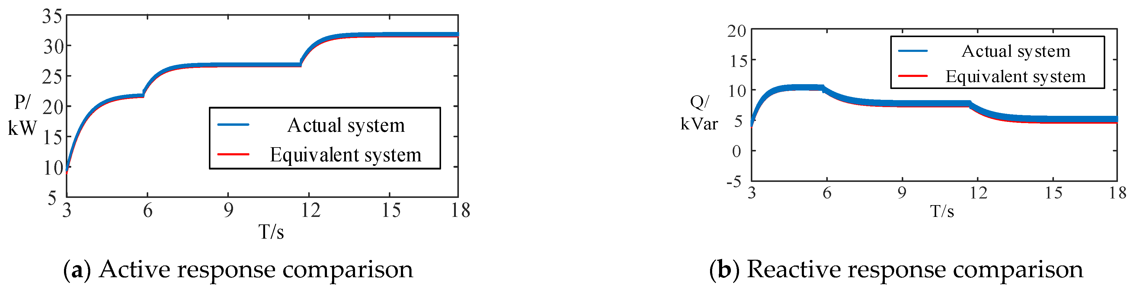 Processes 13 02328 g011
