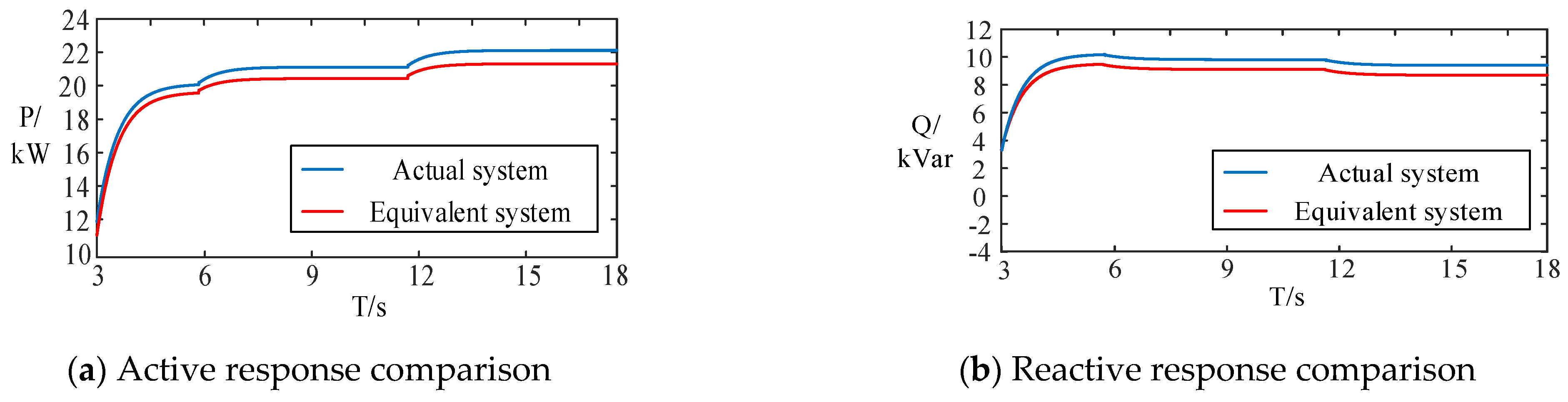 Processes 13 02328 g013