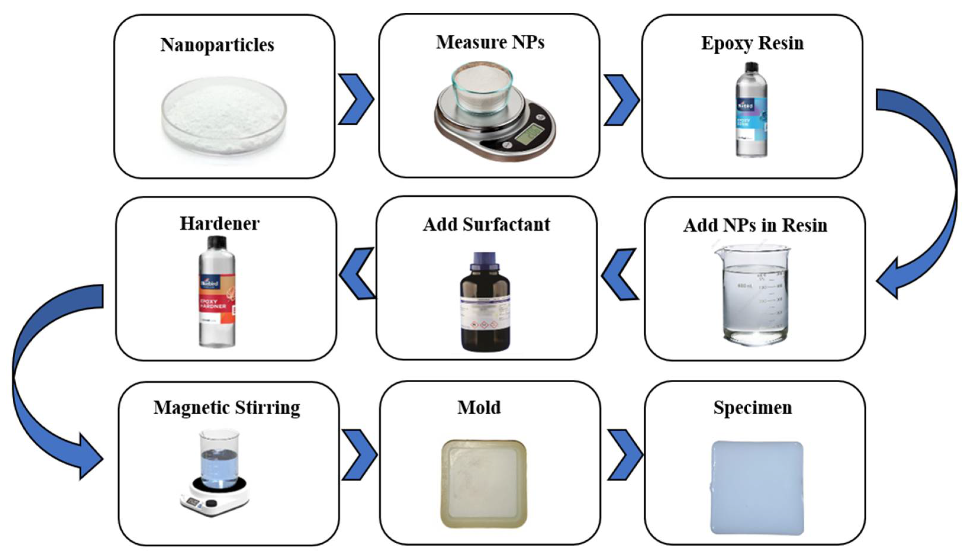Processes 13 02330 g002