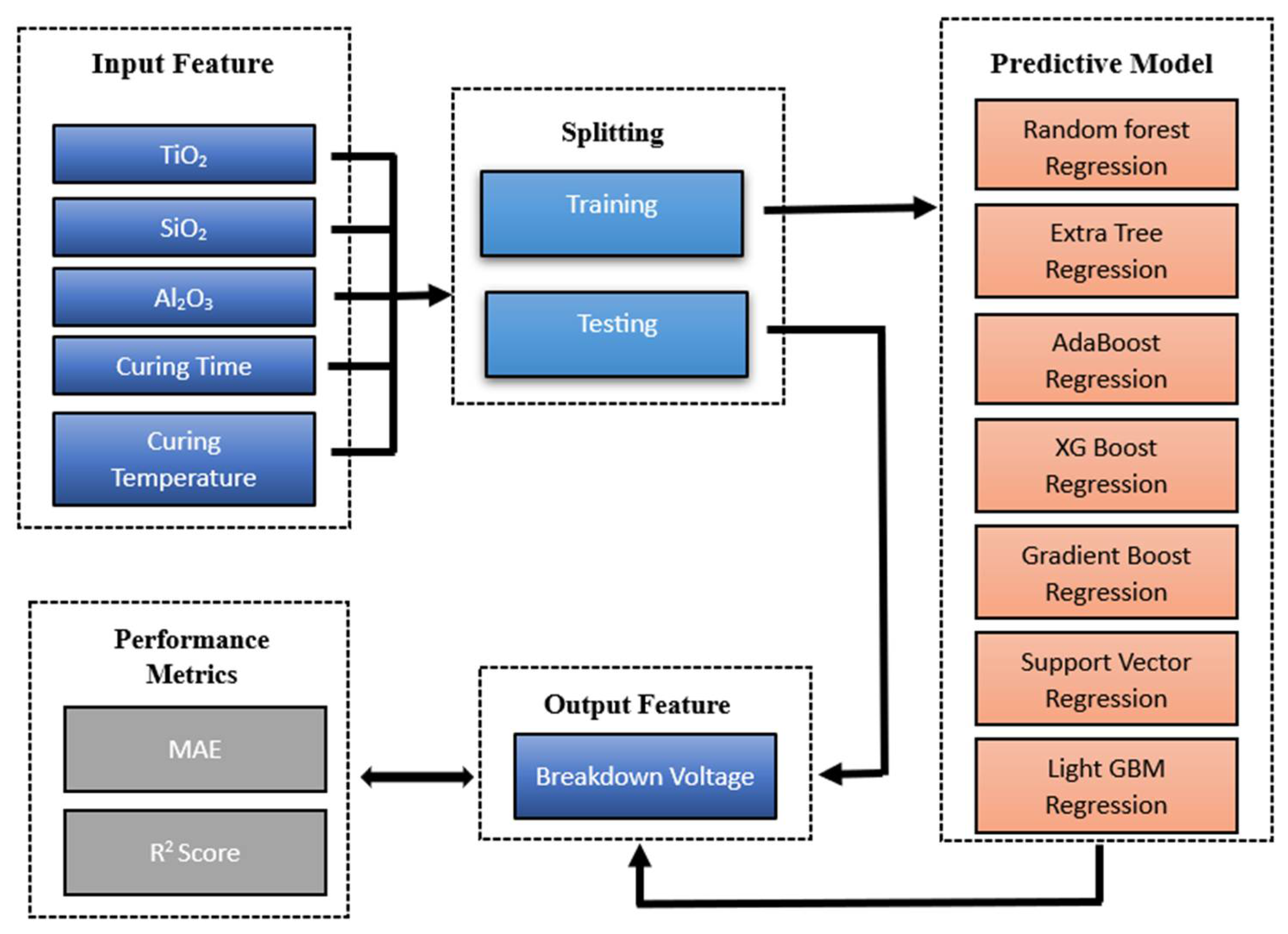 Processes 13 02330 g005