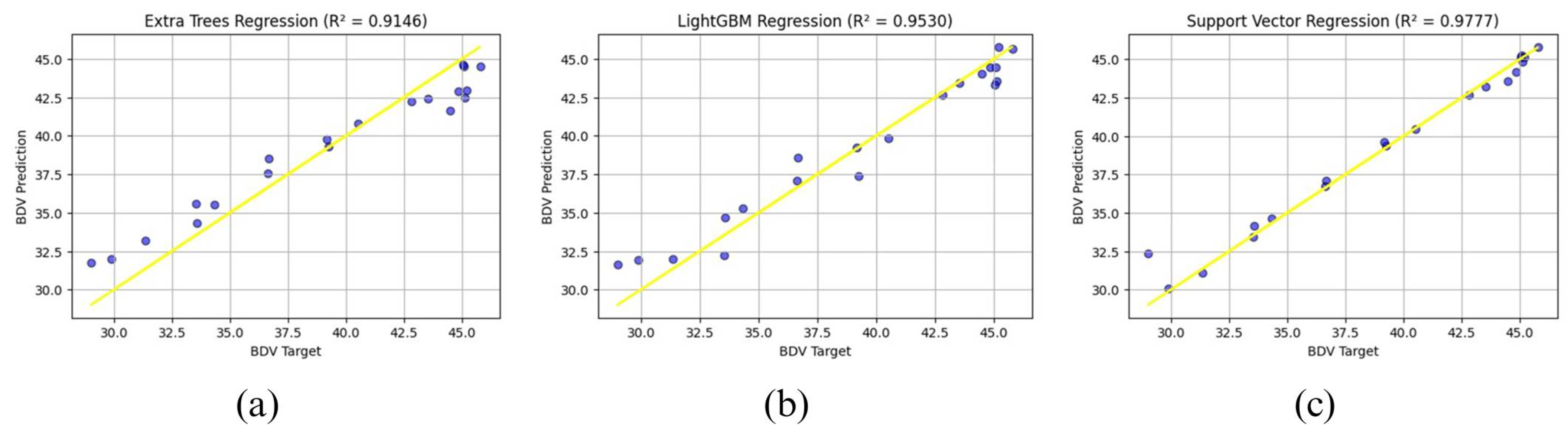 Processes 13 02330 g006