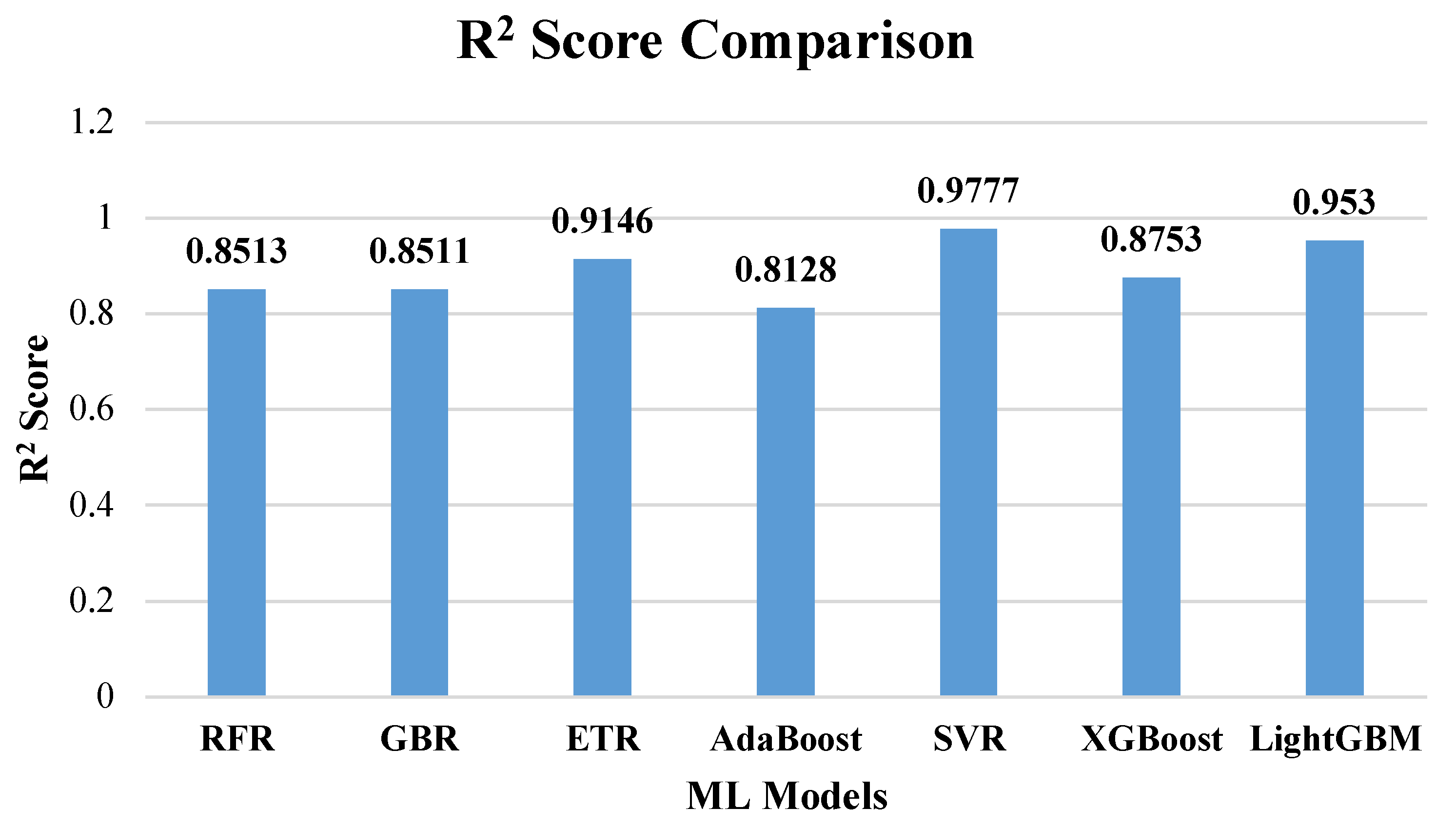 Processes 13 02330 g007
