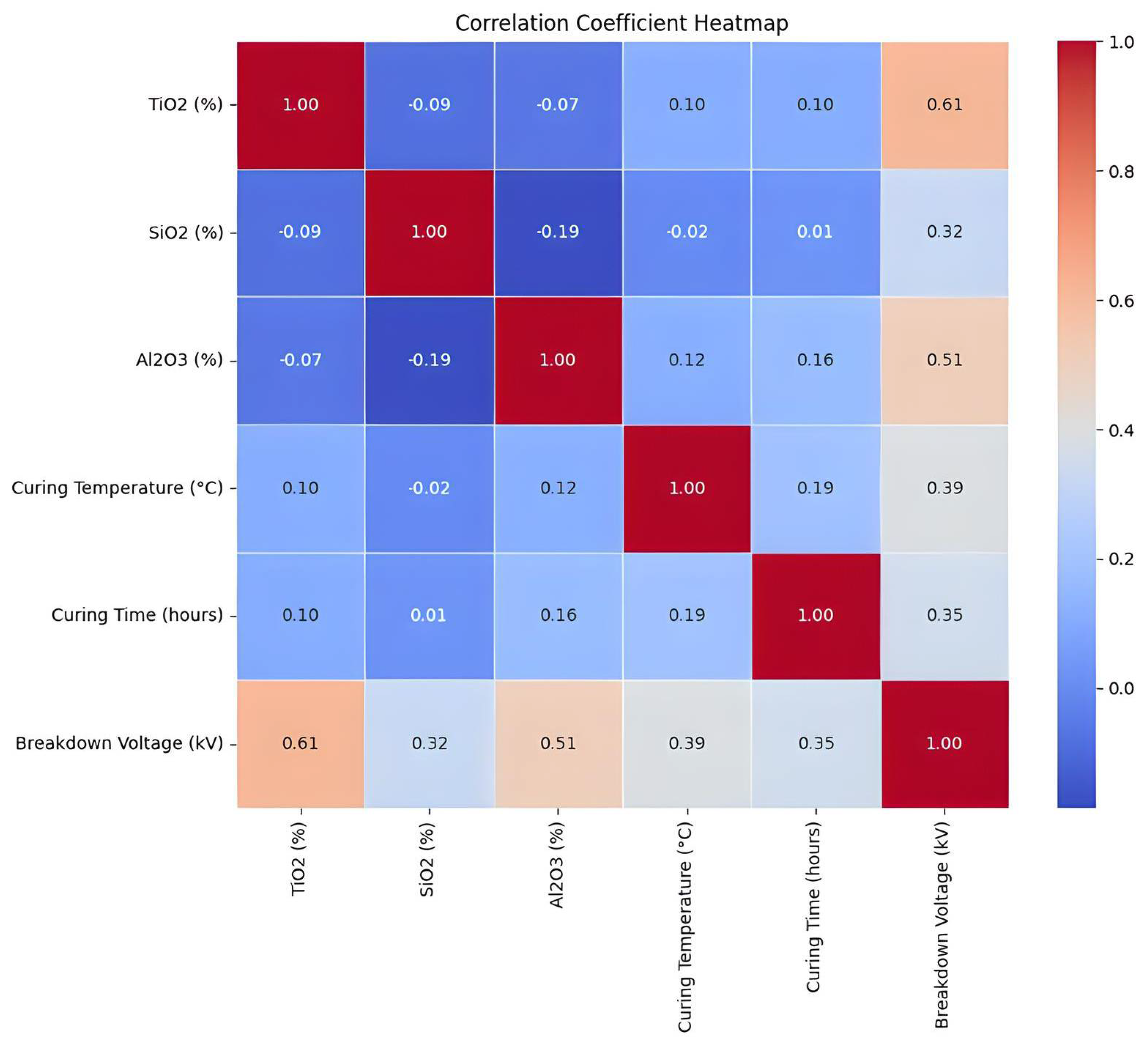 Processes 13 02330 g009
