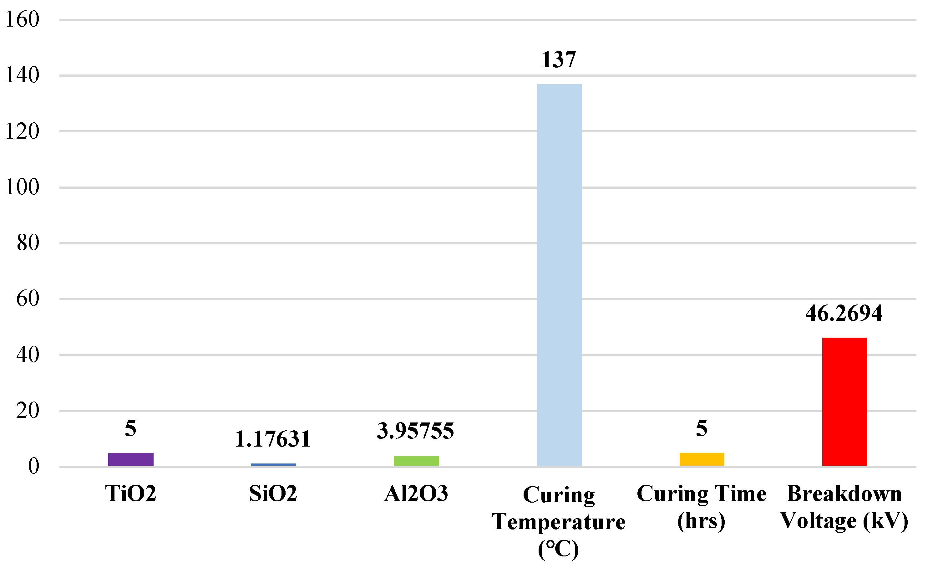 Processes 13 02330 g010