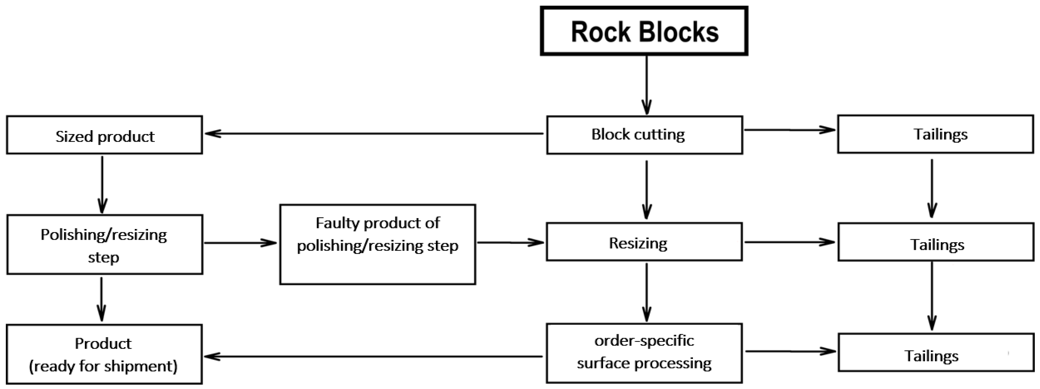 Processes 13 02334 g002