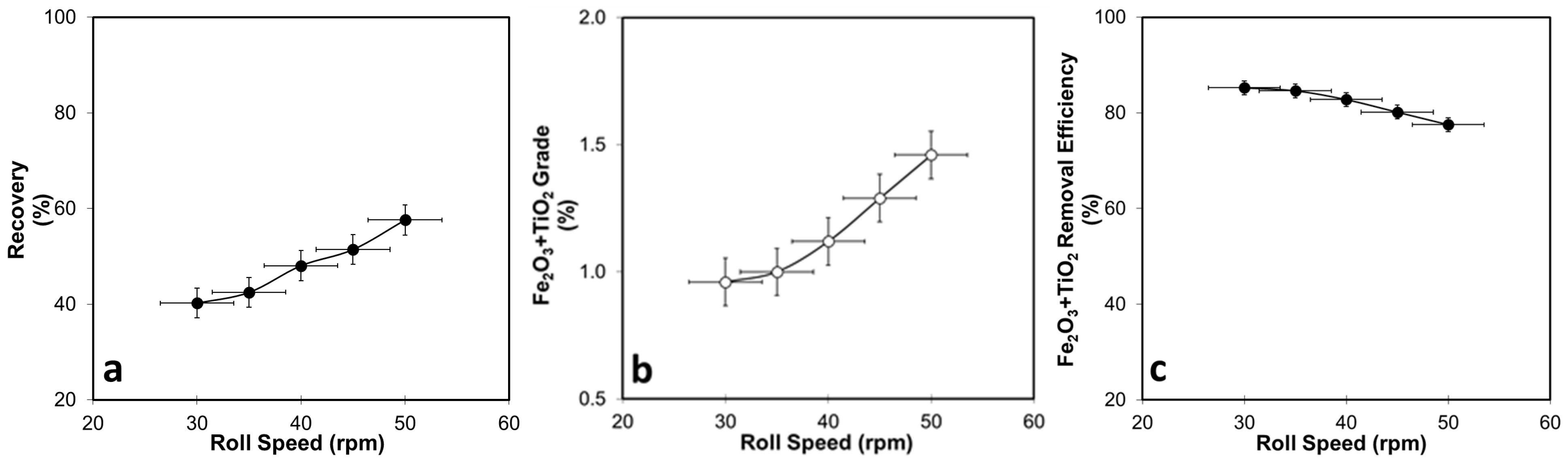 Processes 13 02334 g005