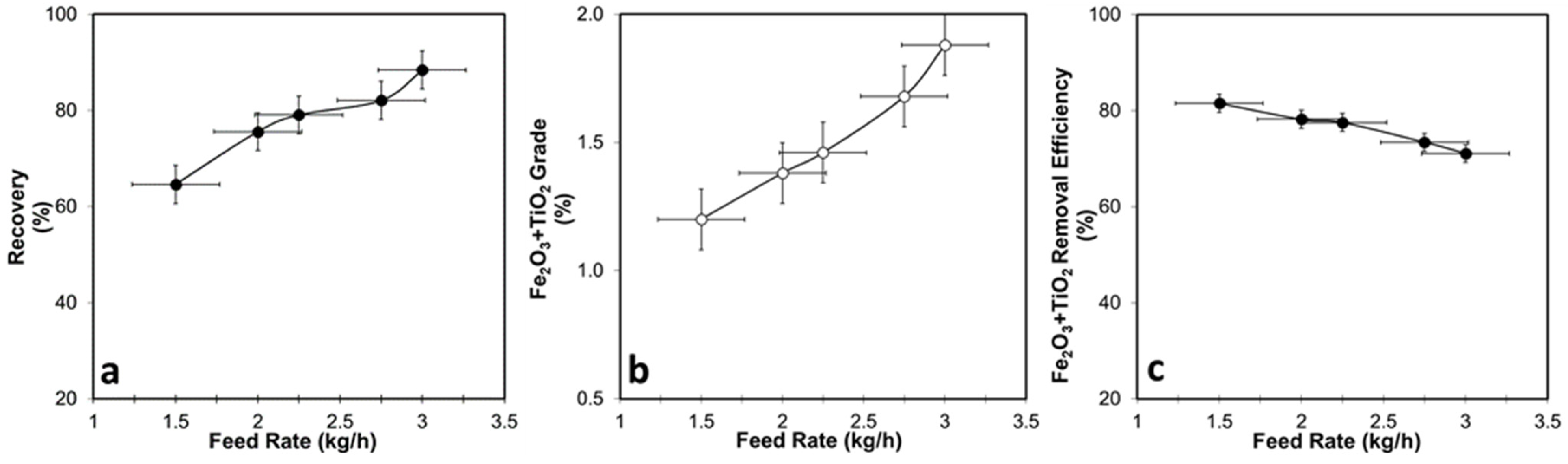 Processes 13 02334 g006