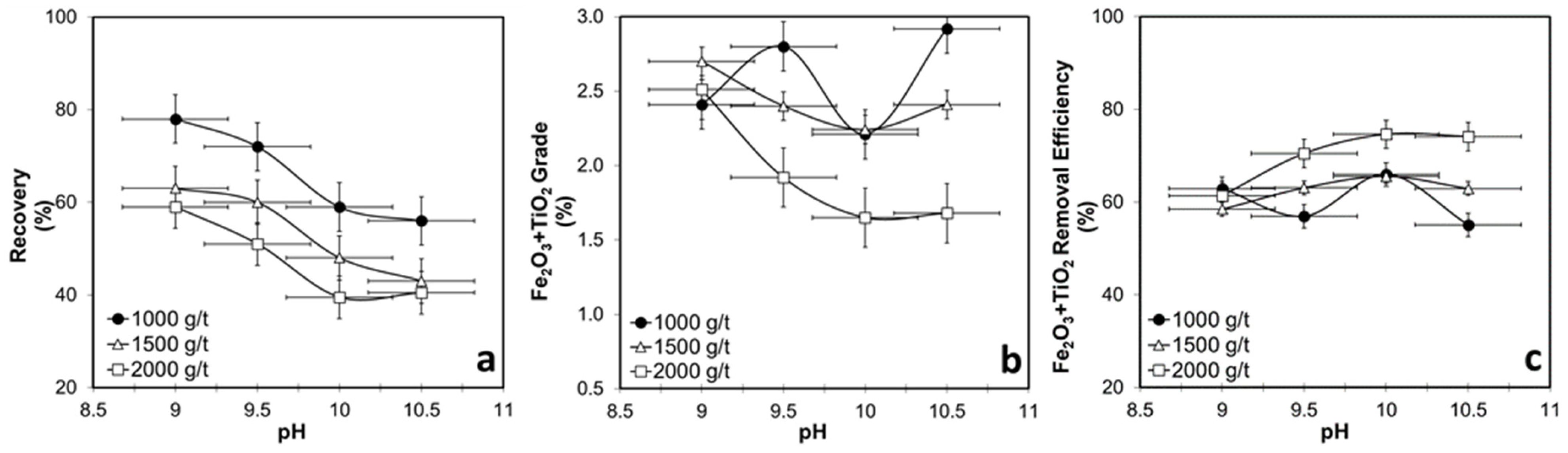 Processes 13 02334 g007