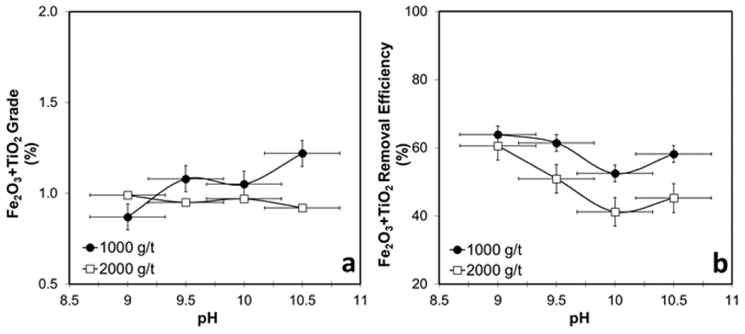 Processes 13 02334 g008