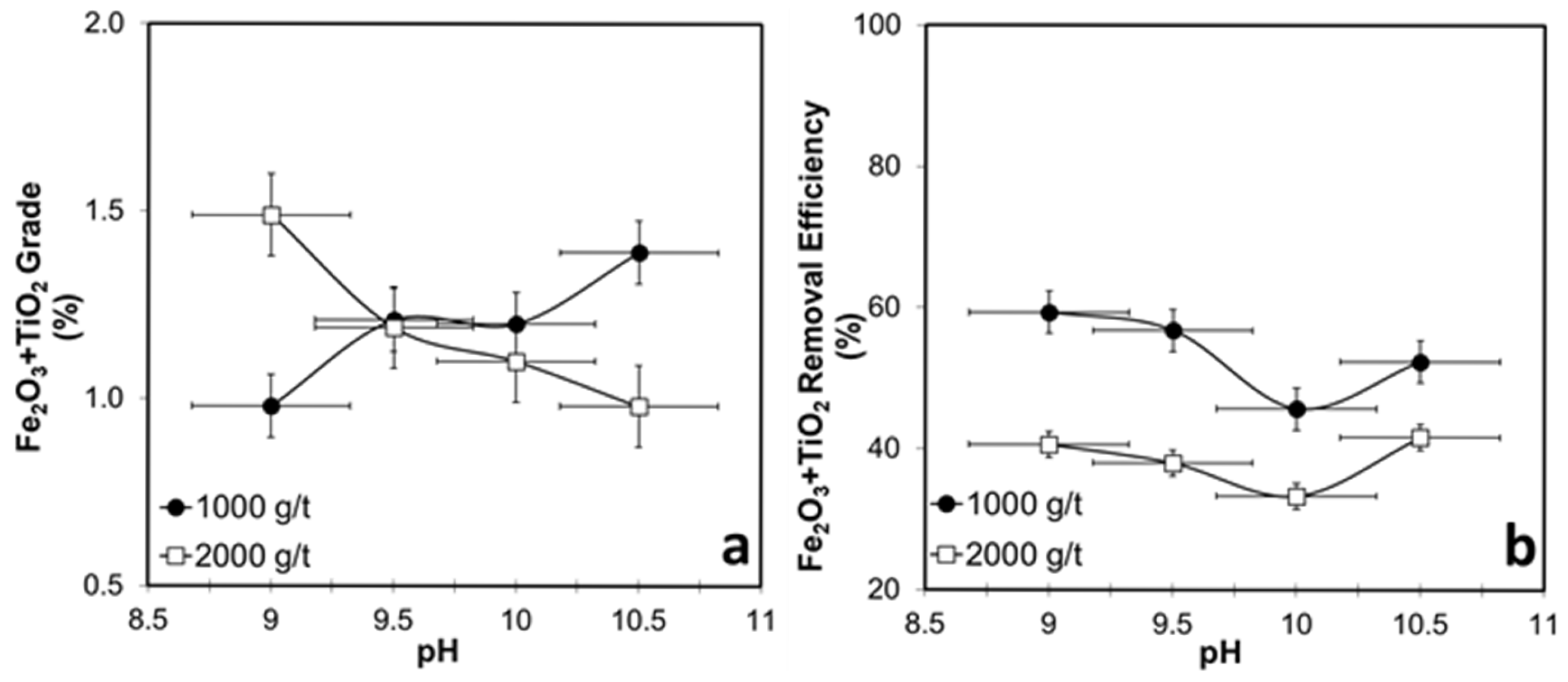 Processes 13 02334 g009