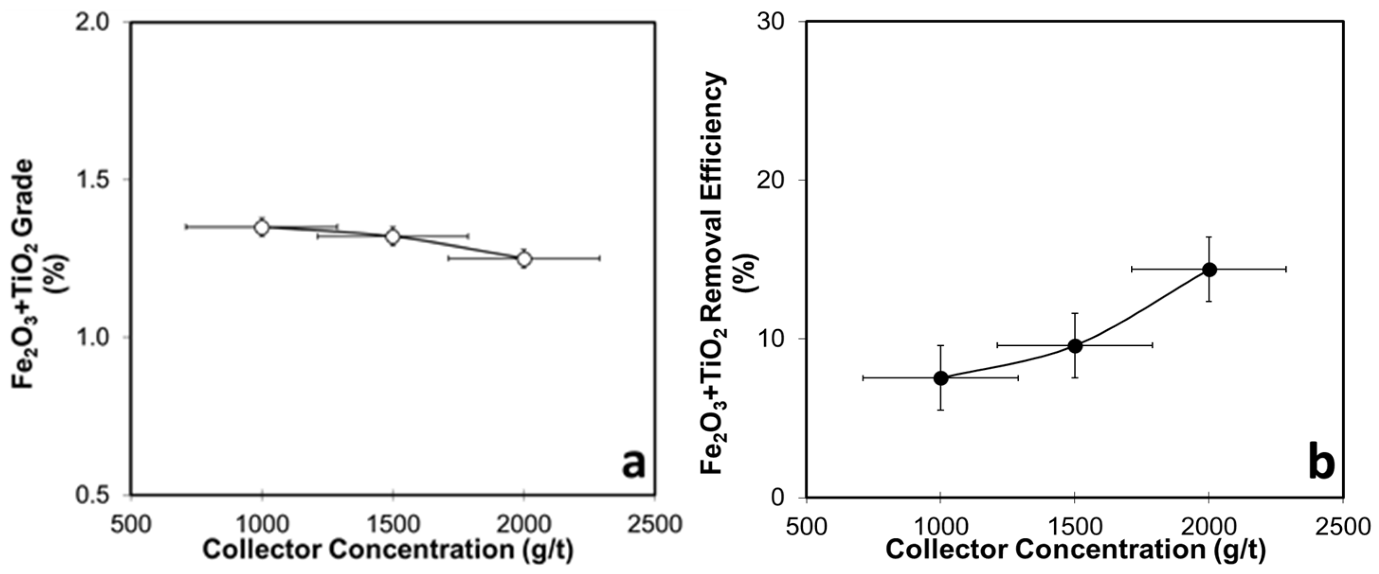 Processes 13 02334 g010