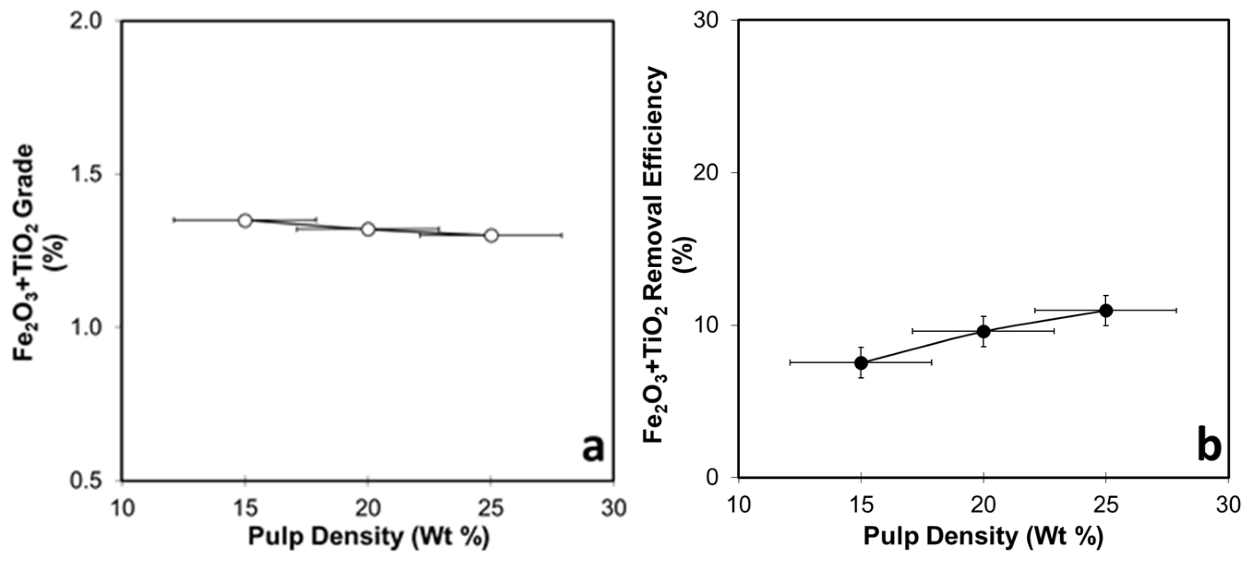 Processes 13 02334 g011