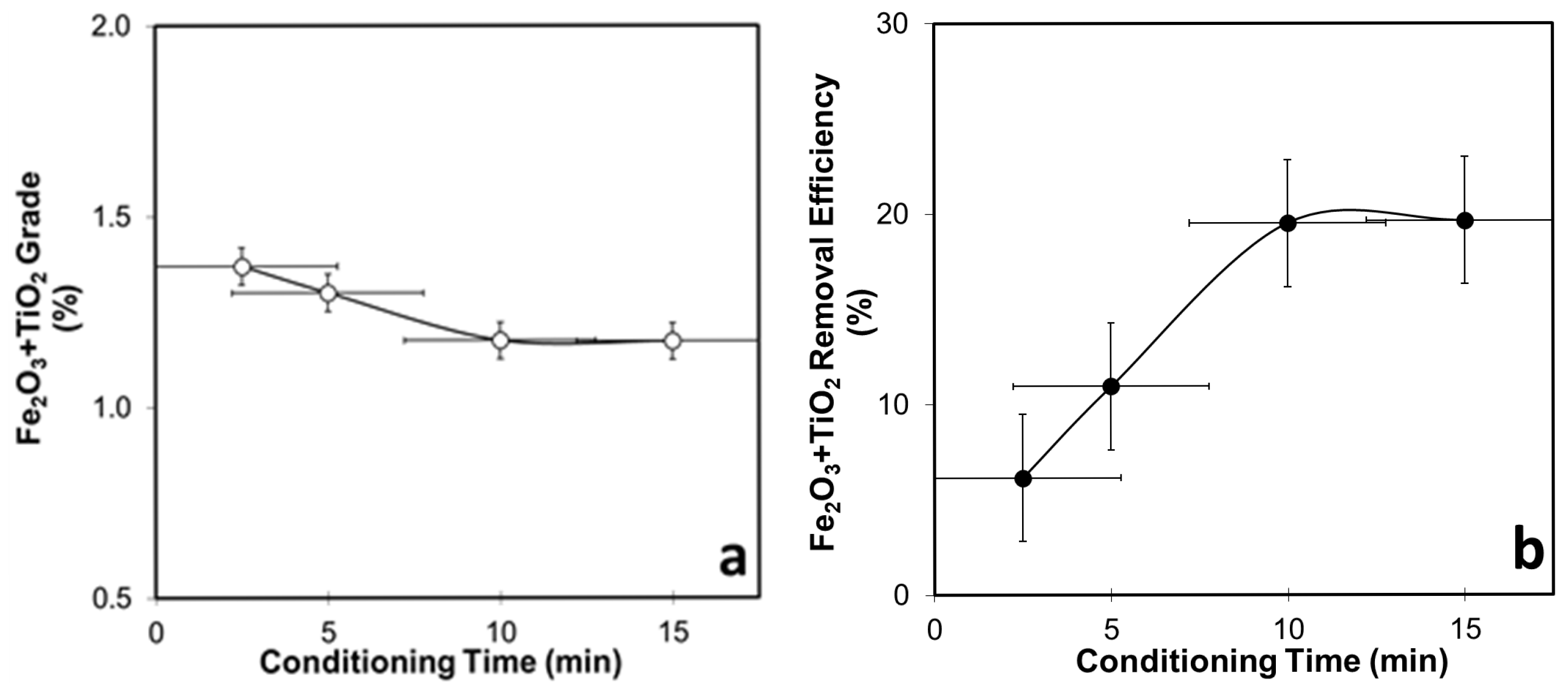 Processes 13 02334 g012