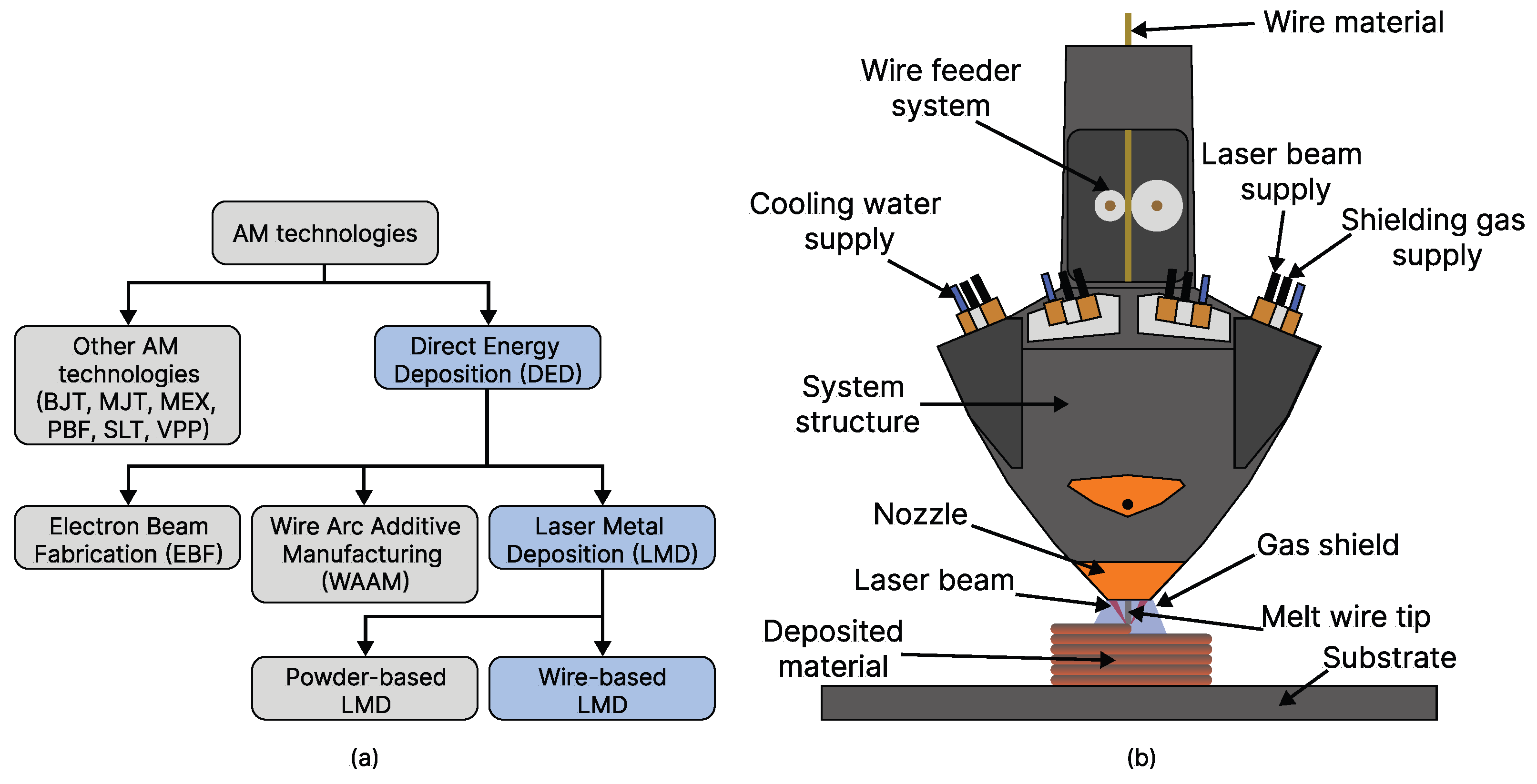 Processes 13 02335 g001