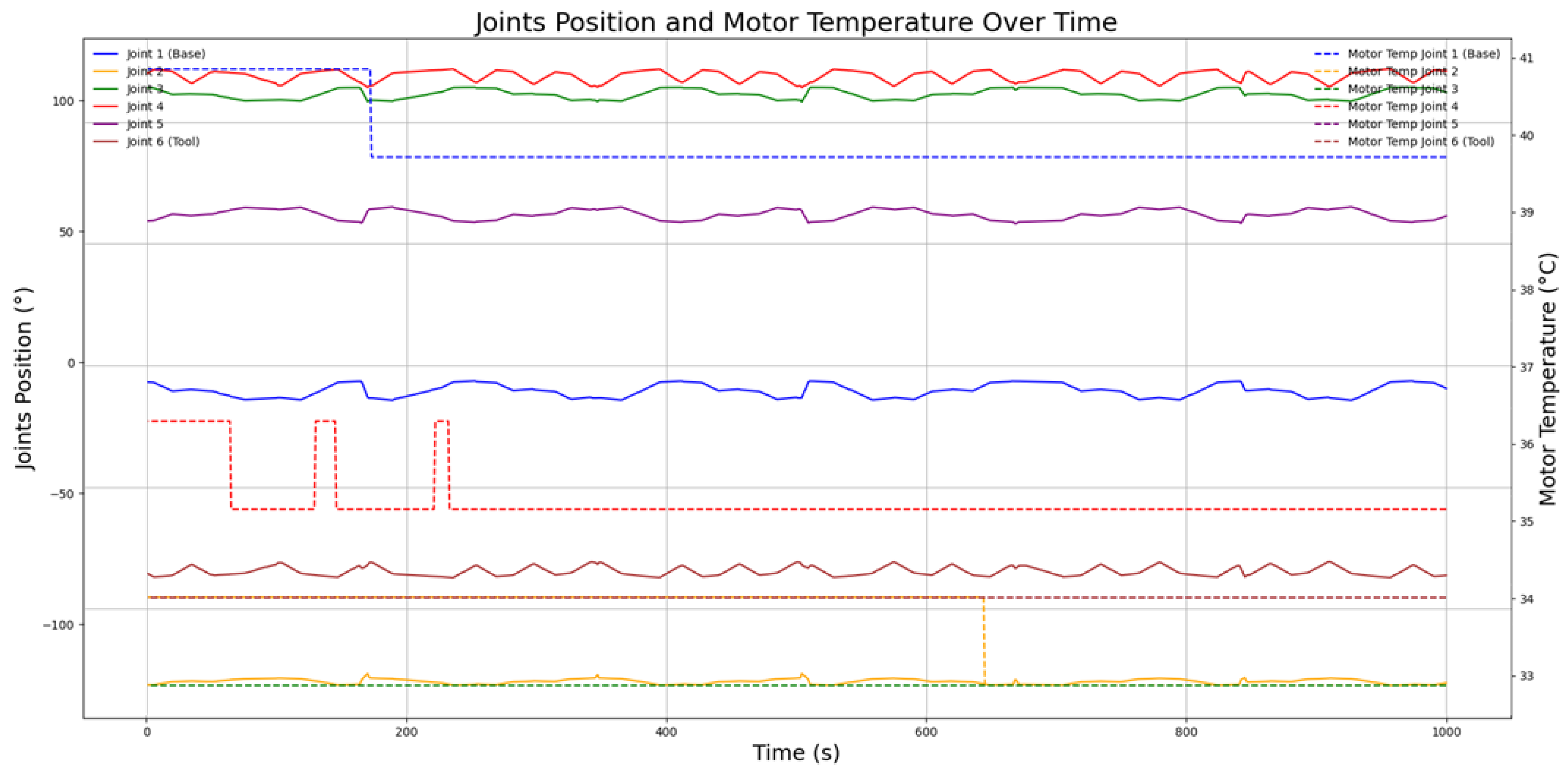 Processes 13 02335 g016