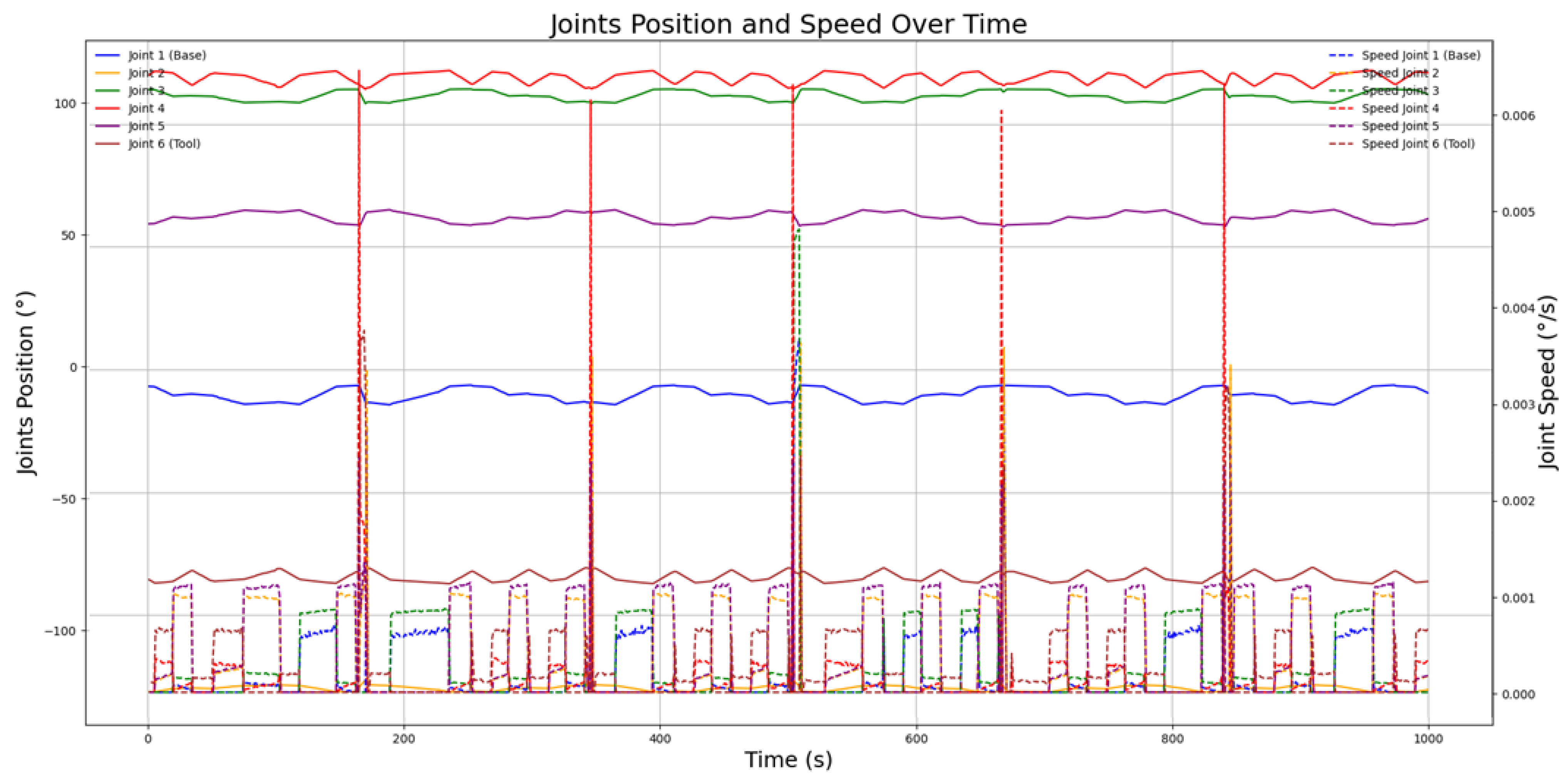 Processes 13 02335 g017