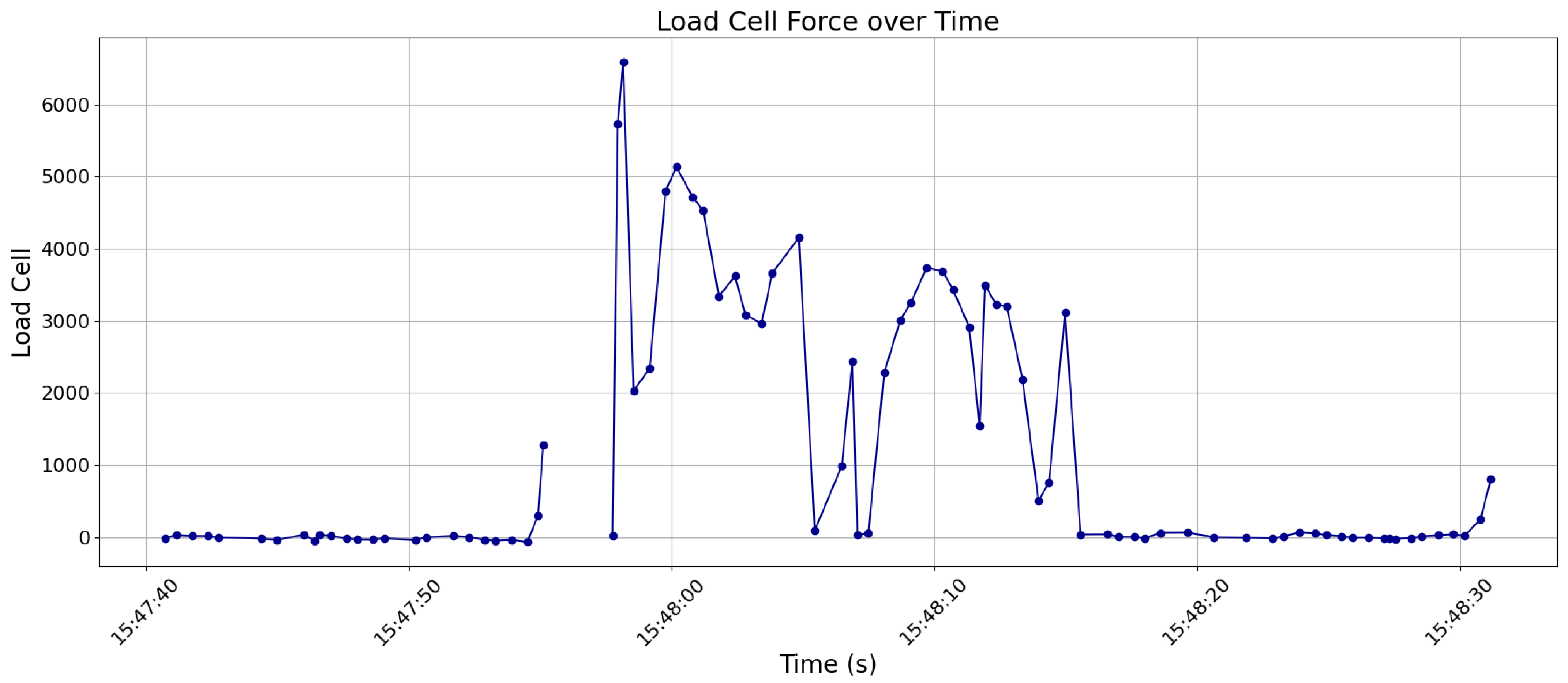 Processes 13 02335 g019