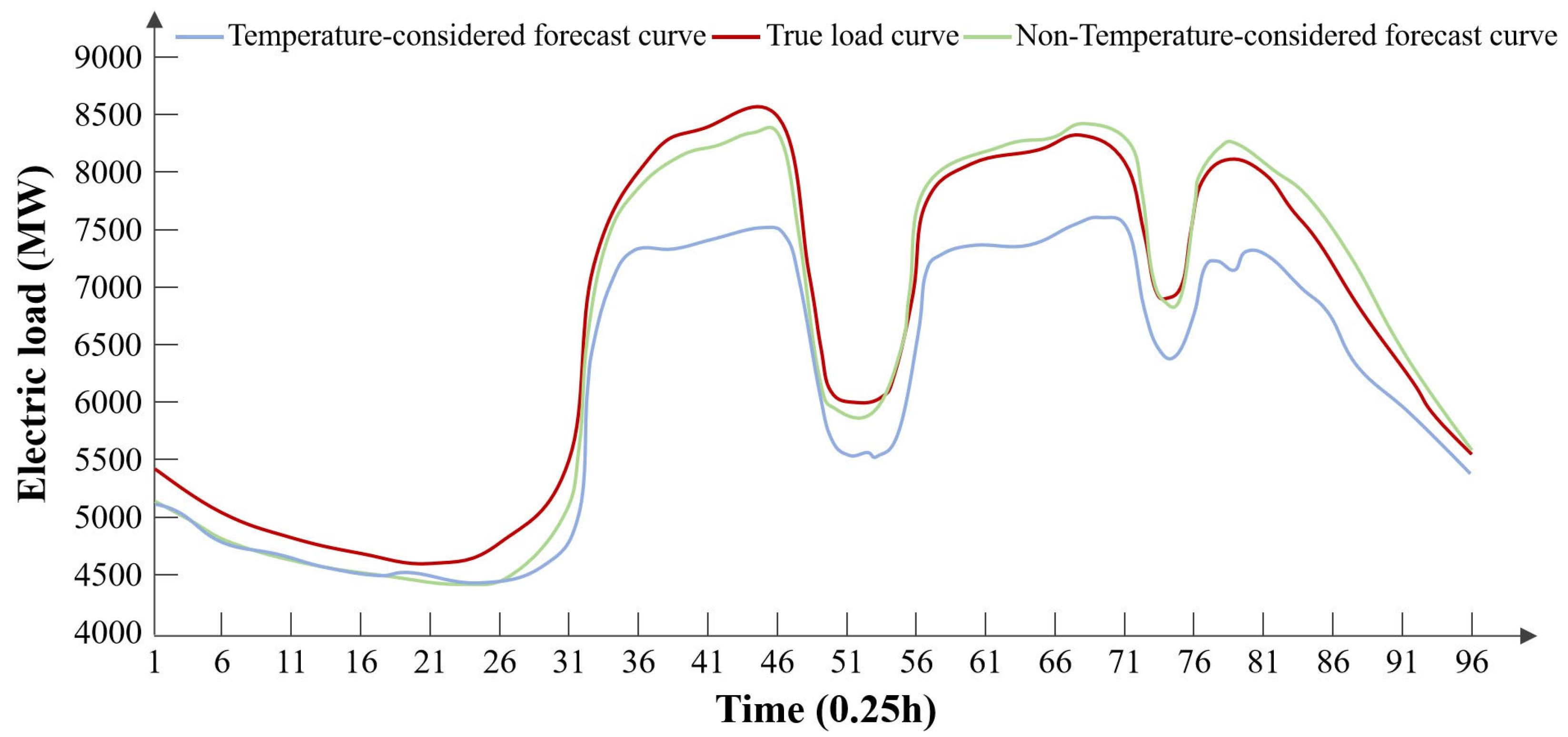 Processes 13 02336 g001