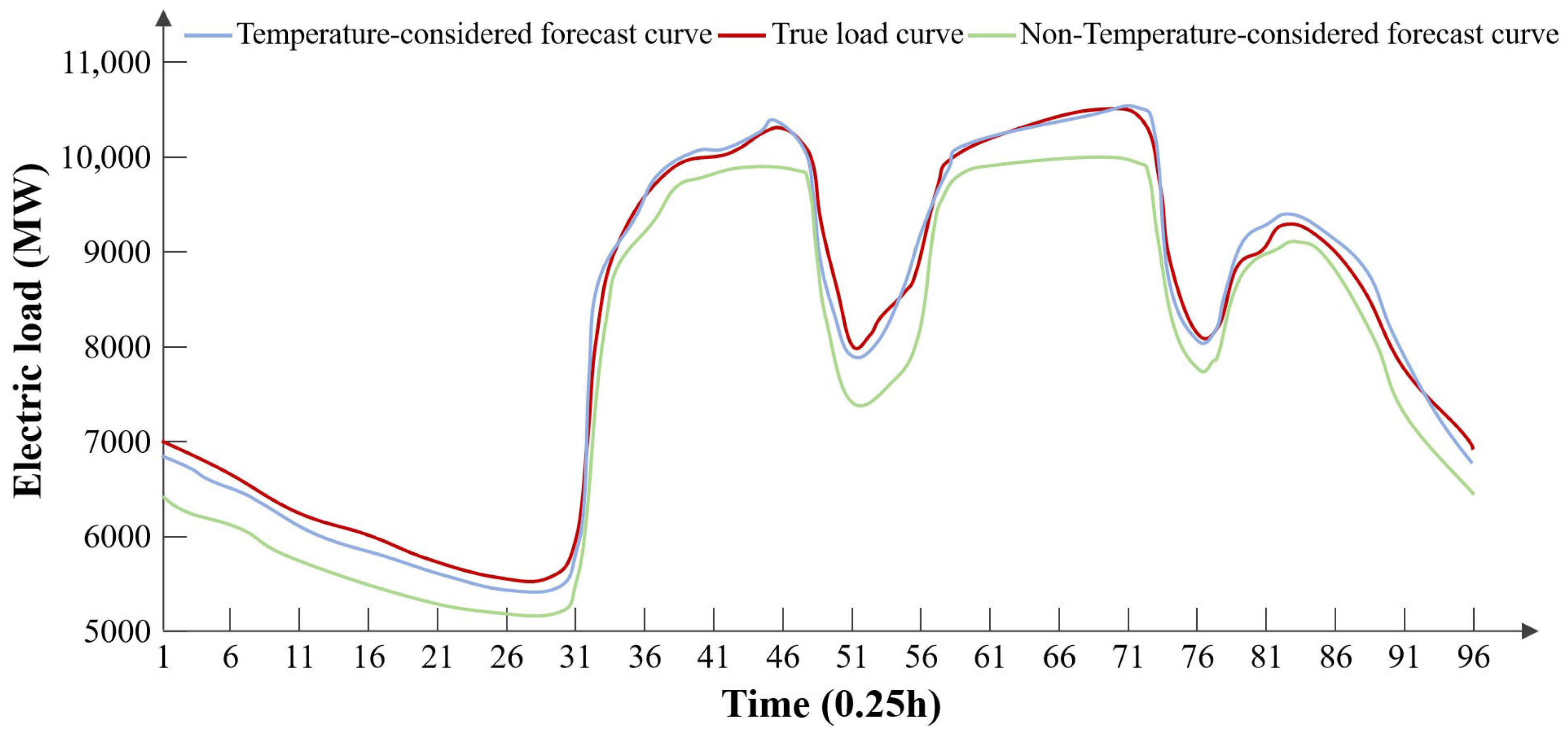 Processes 13 02336 g002