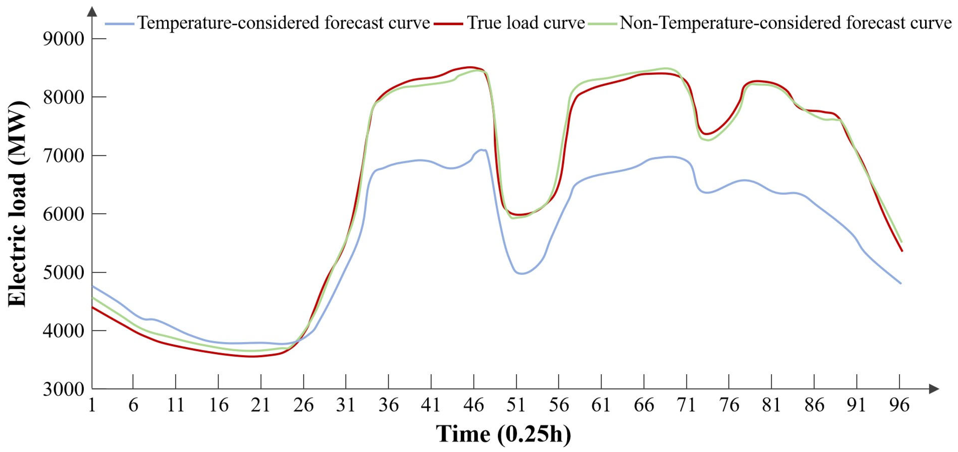 Processes 13 02336 g003