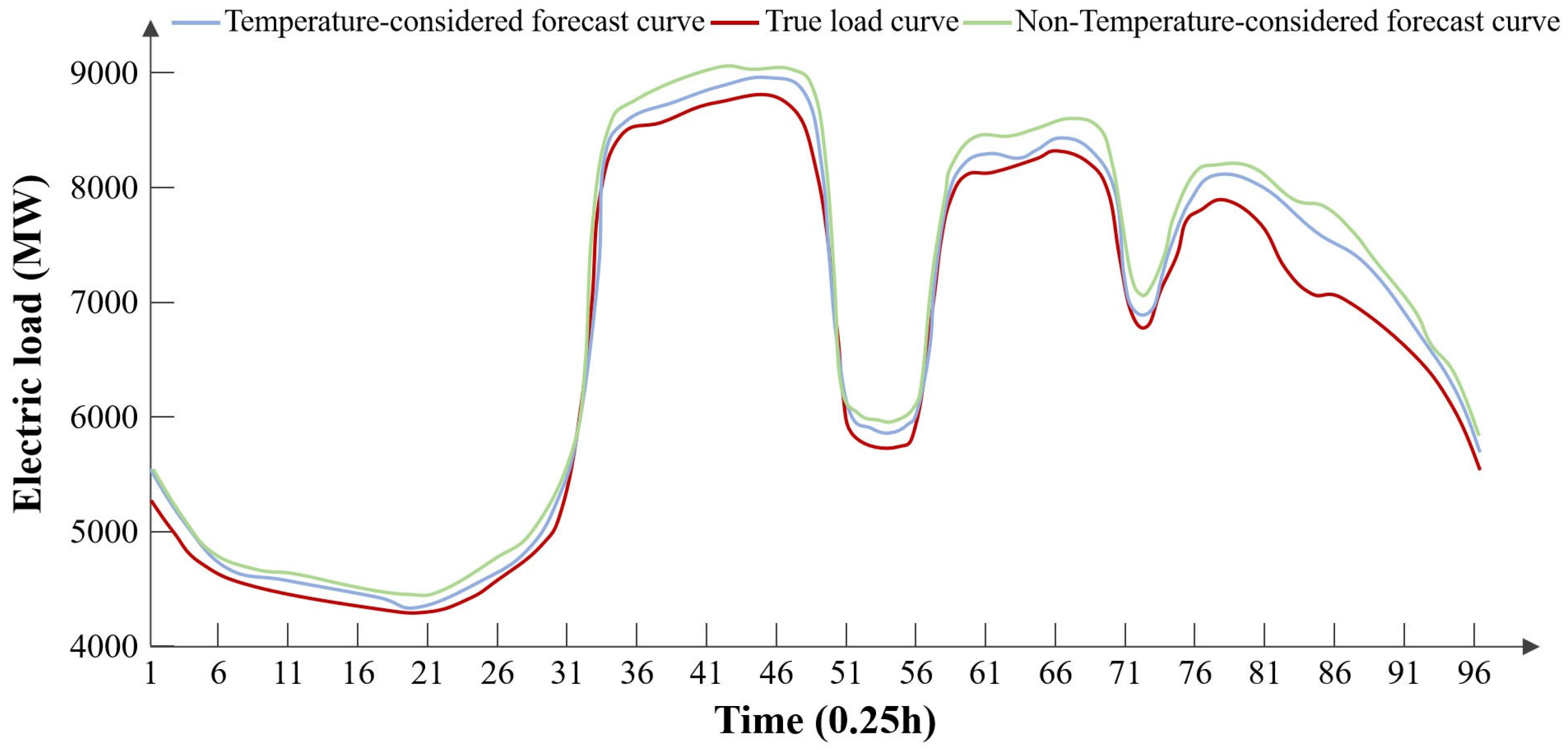 Processes 13 02336 g004