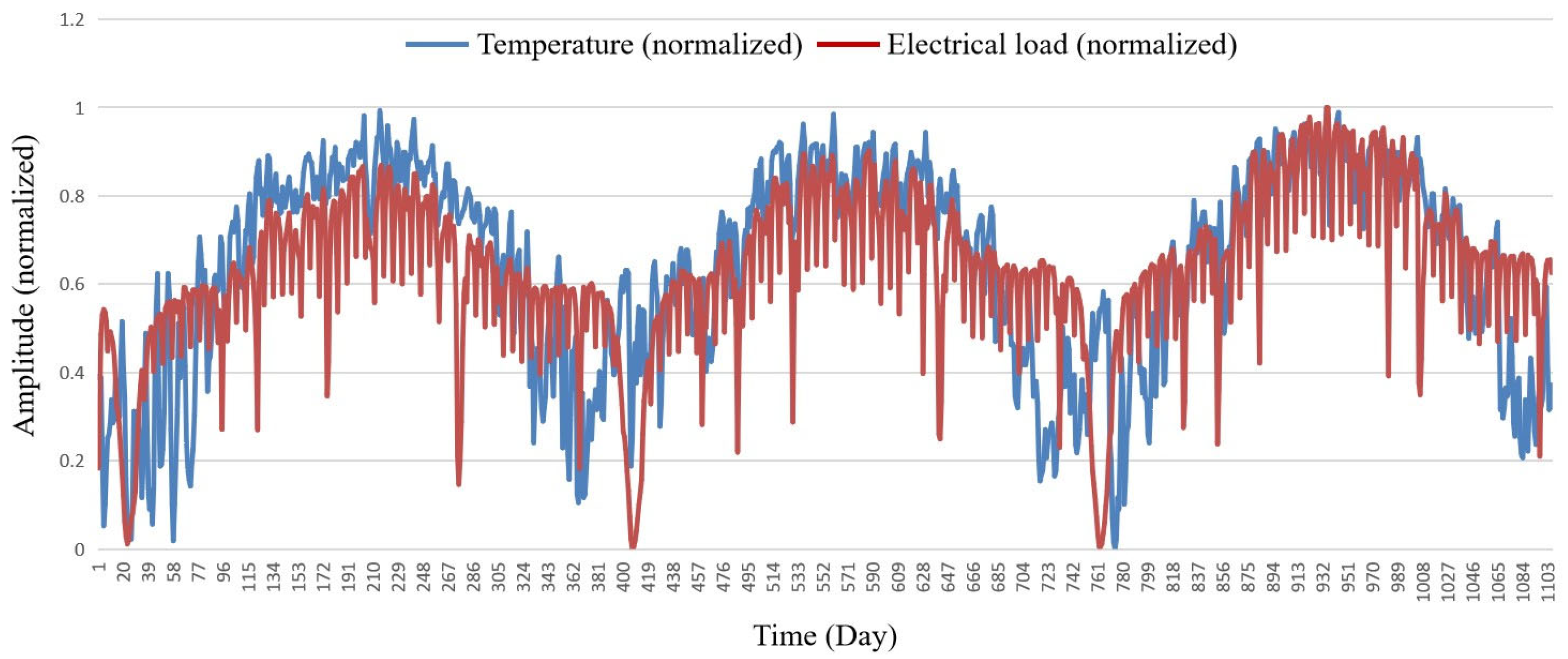 Processes 13 02336 g005