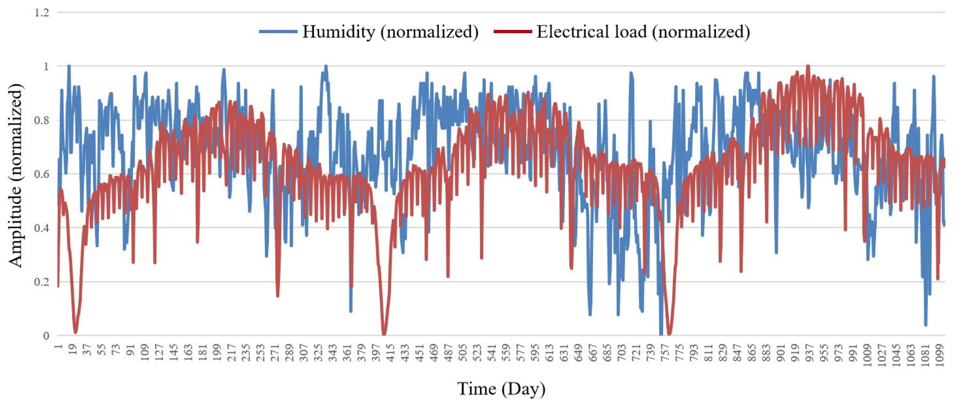 Processes 13 02336 g006