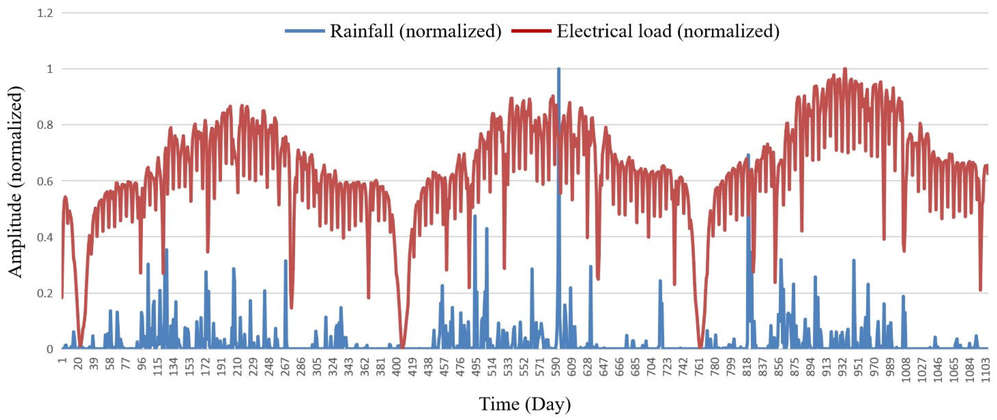 Processes 13 02336 g007