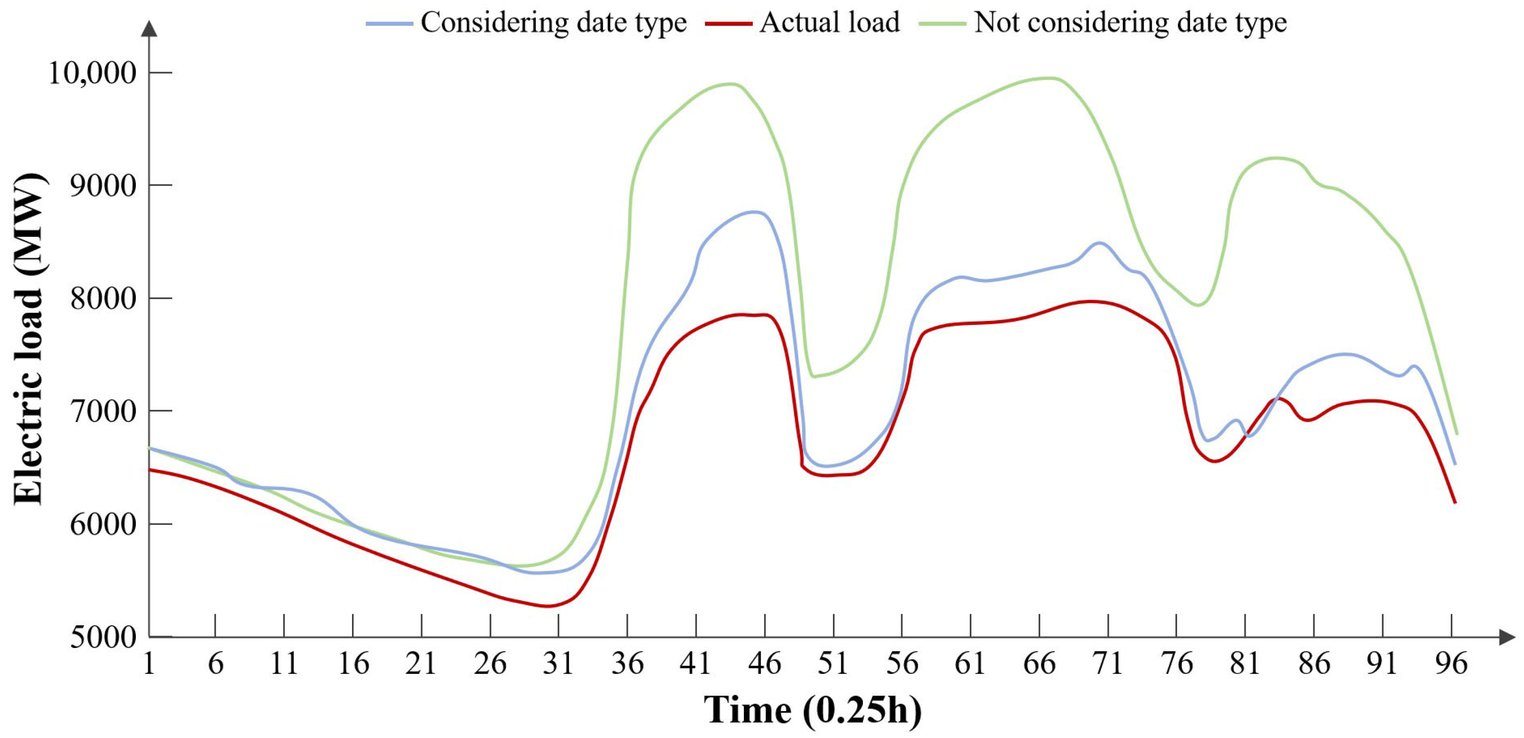 Processes 13 02336 g009