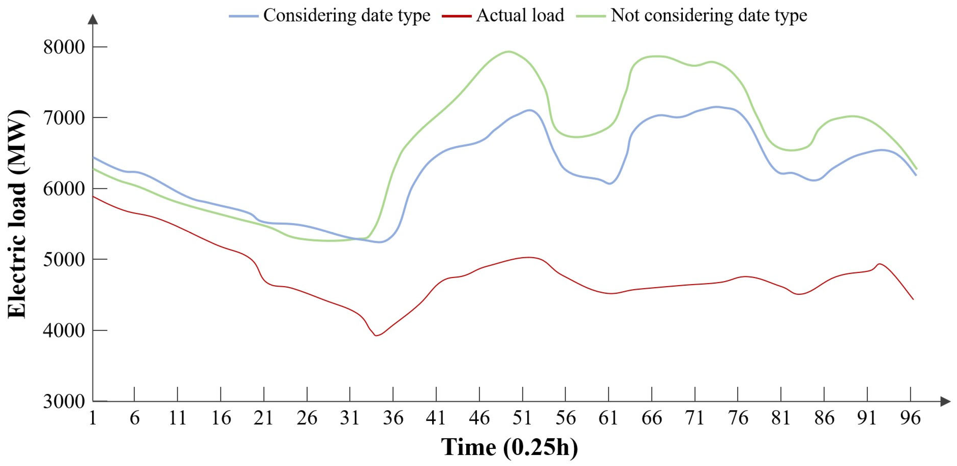 Processes 13 02336 g010