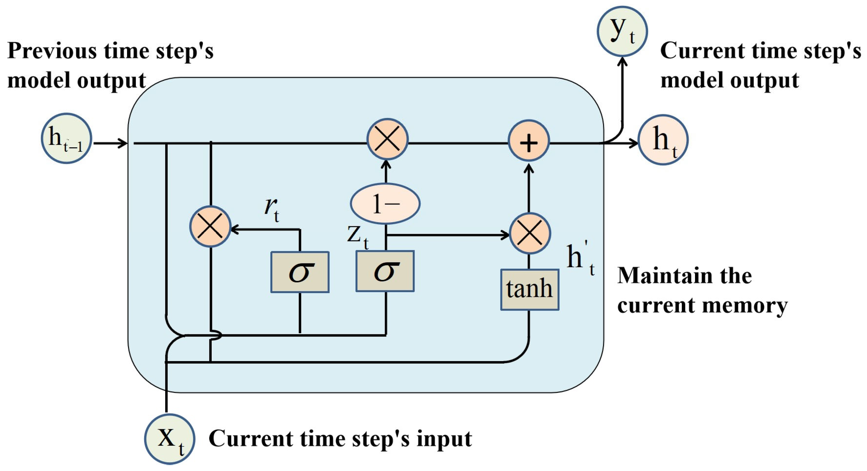 Processes 13 02336 g012