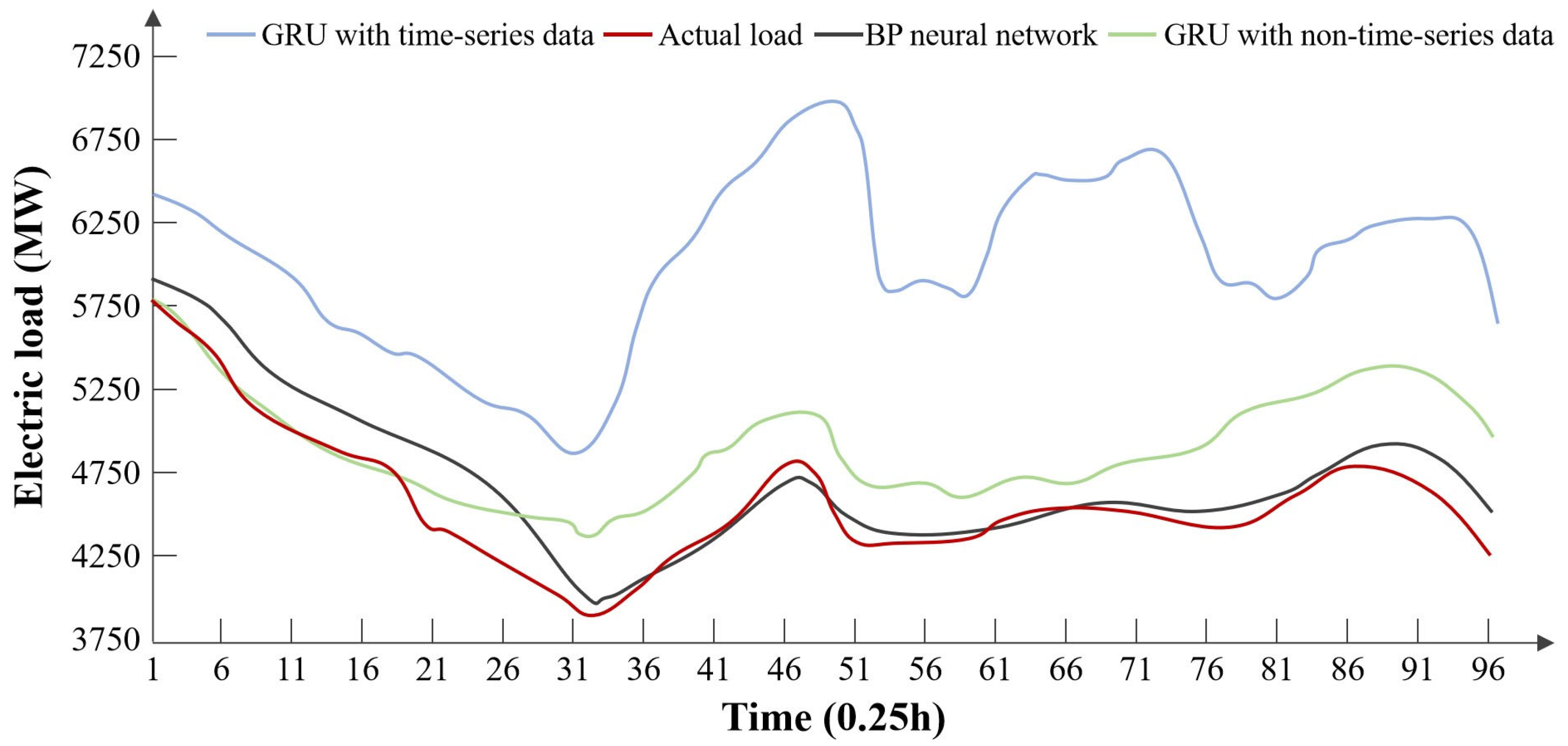 Processes 13 02336 g015