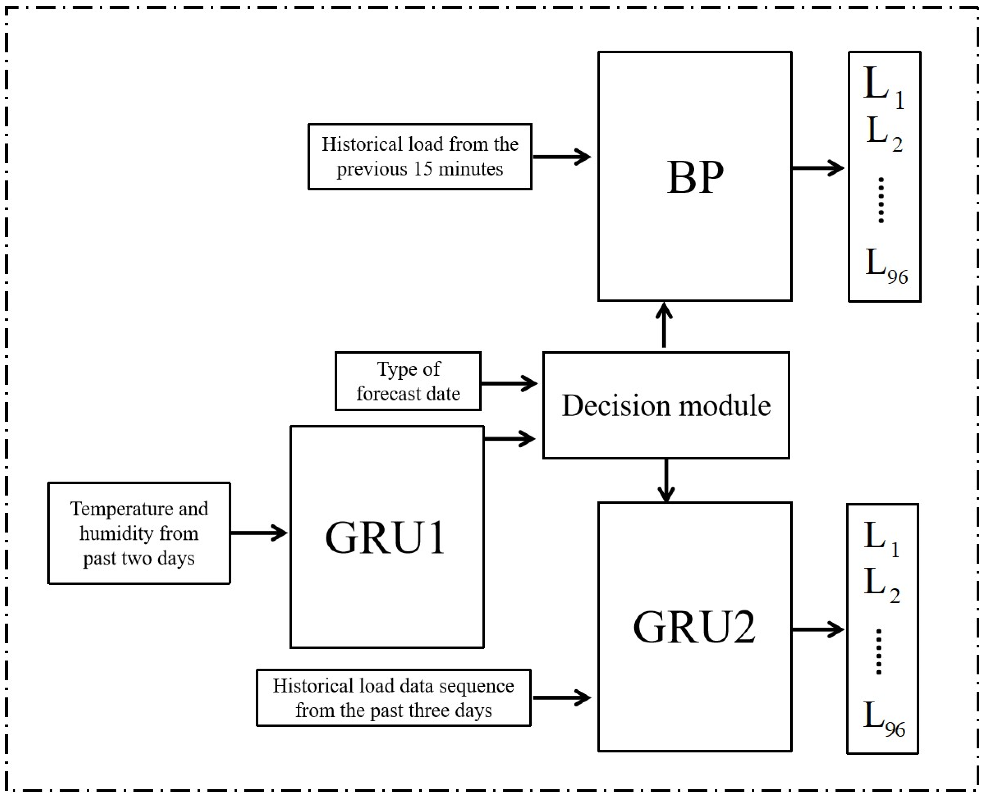 Processes 13 02336 g016