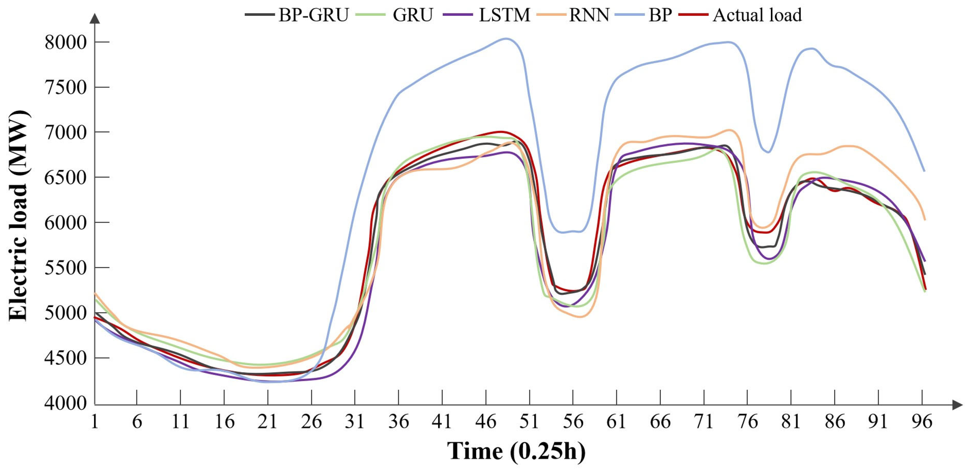 Processes 13 02336 g017