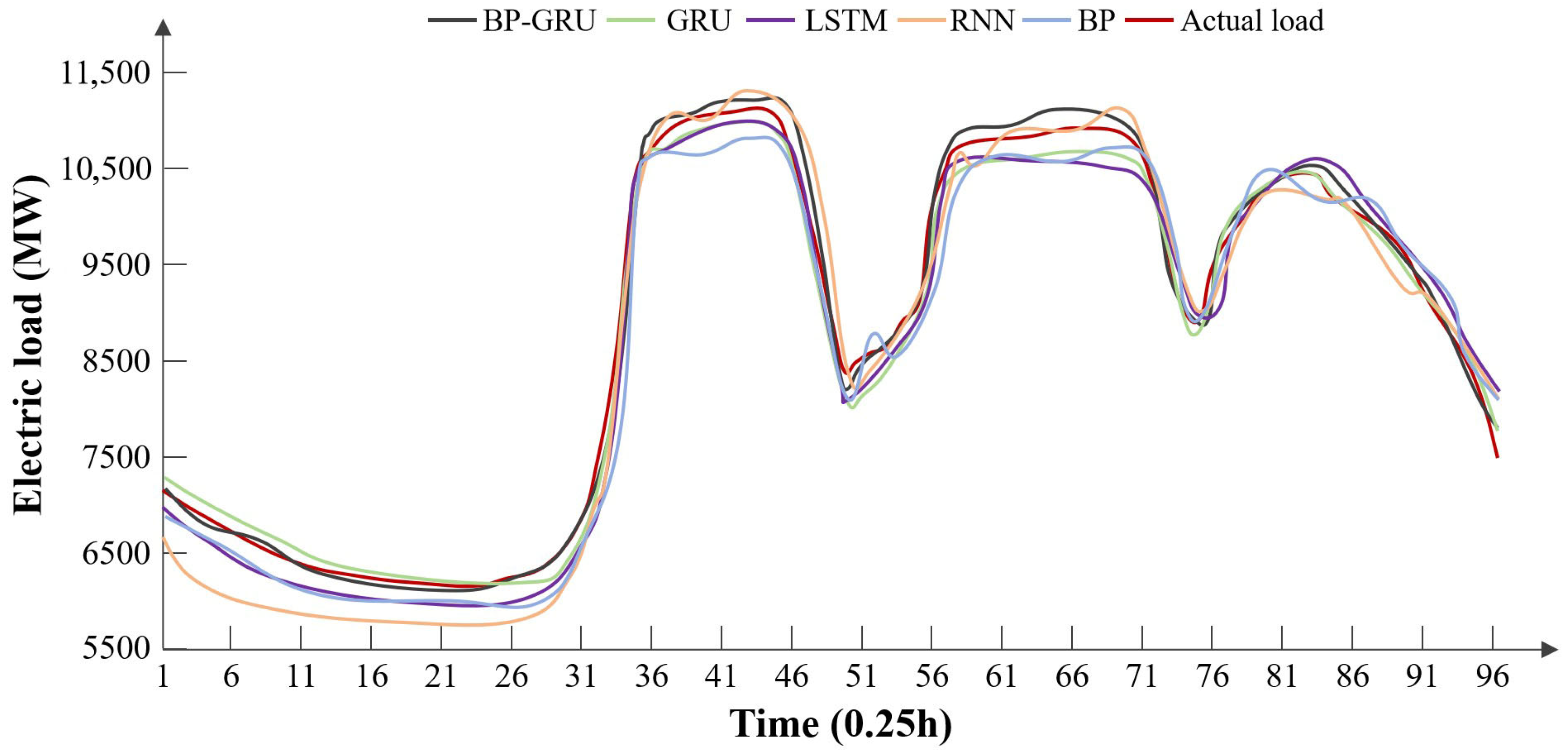 Processes 13 02336 g018