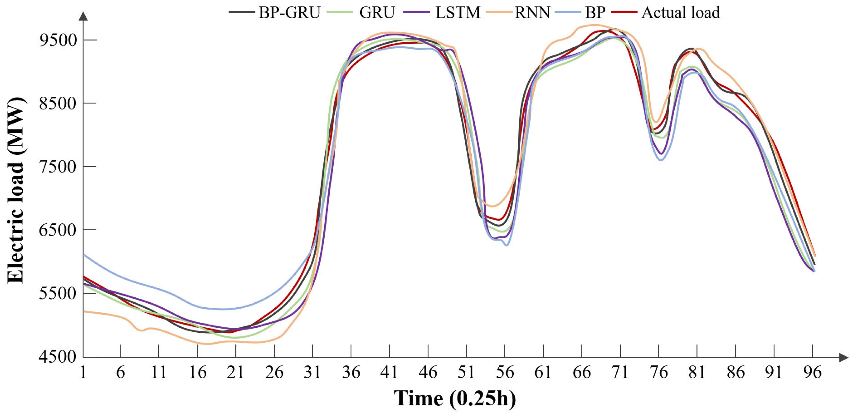 Processes 13 02336 g019