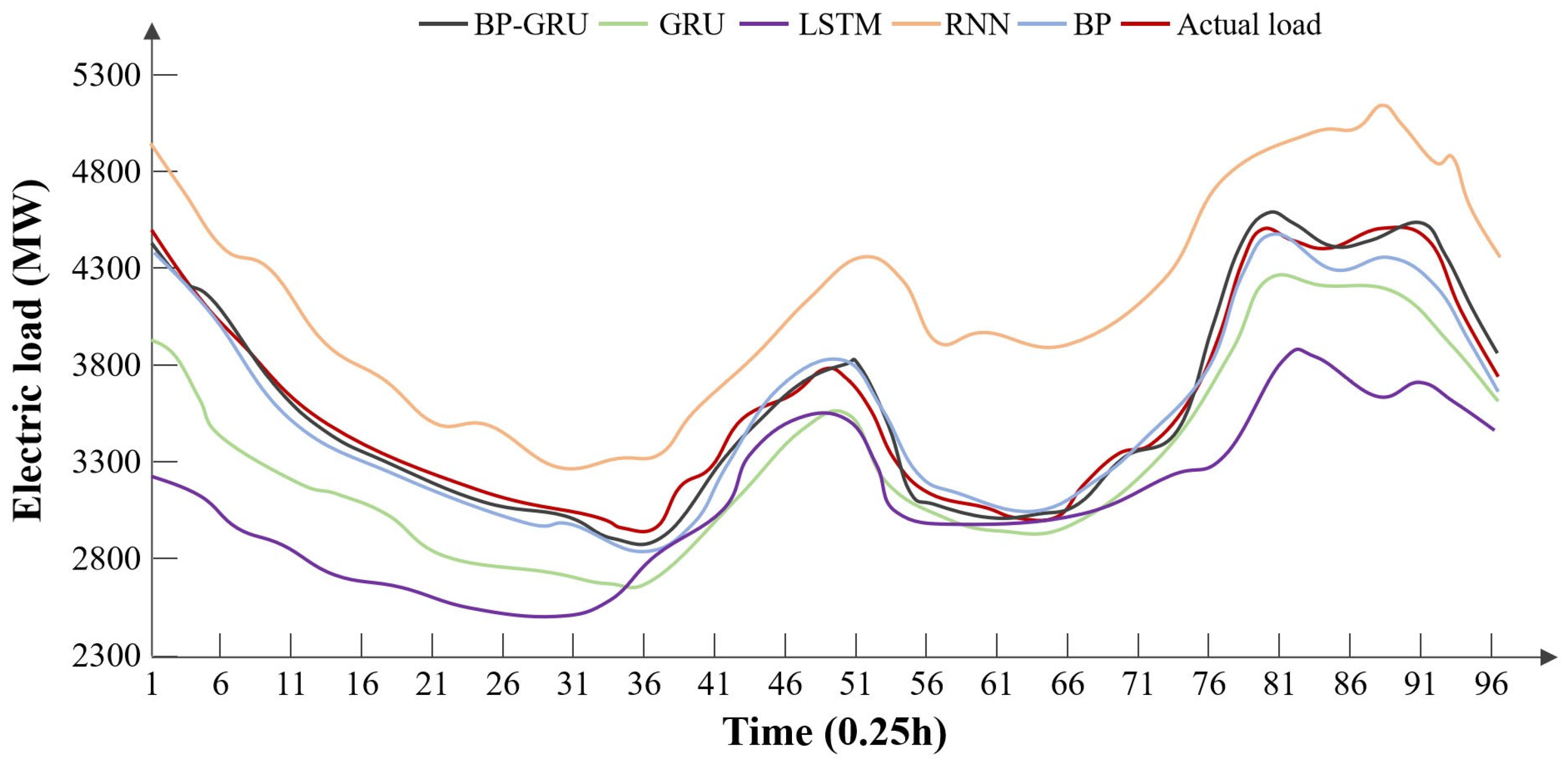 Processes 13 02336 g020