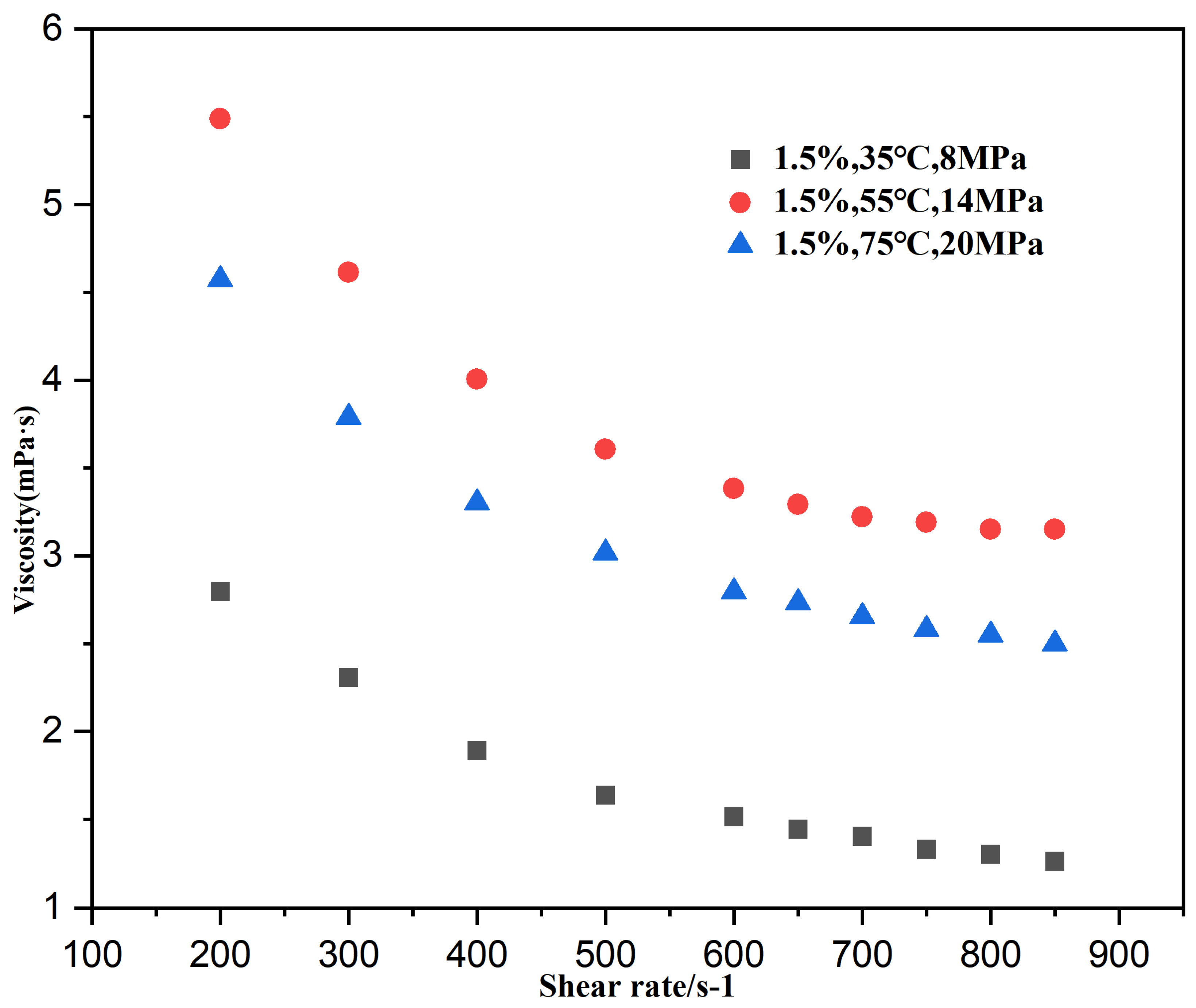 Processes 13 02337 g004