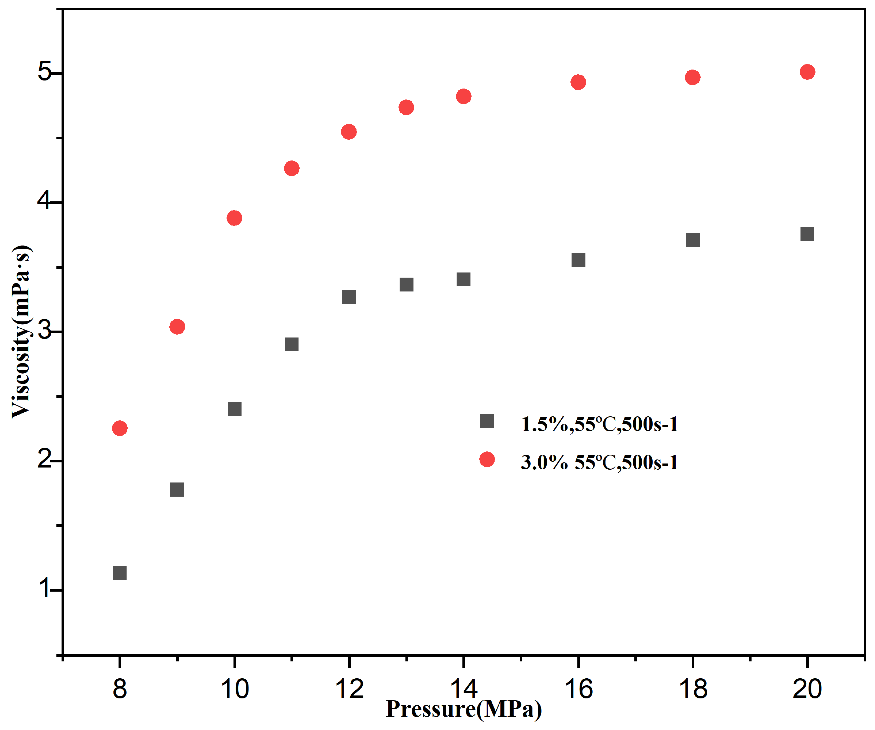 Processes 13 02337 g007