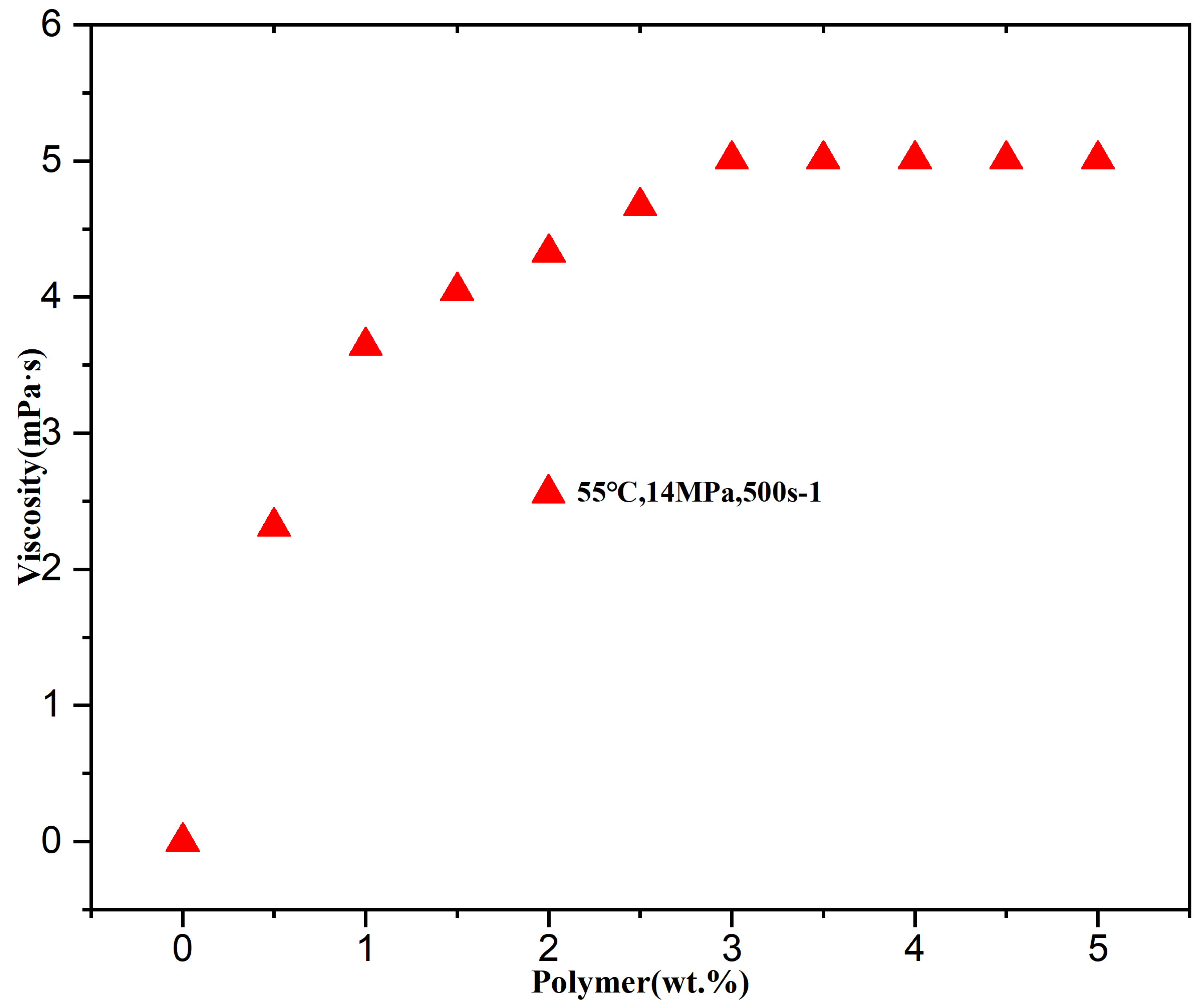 Processes 13 02337 g008