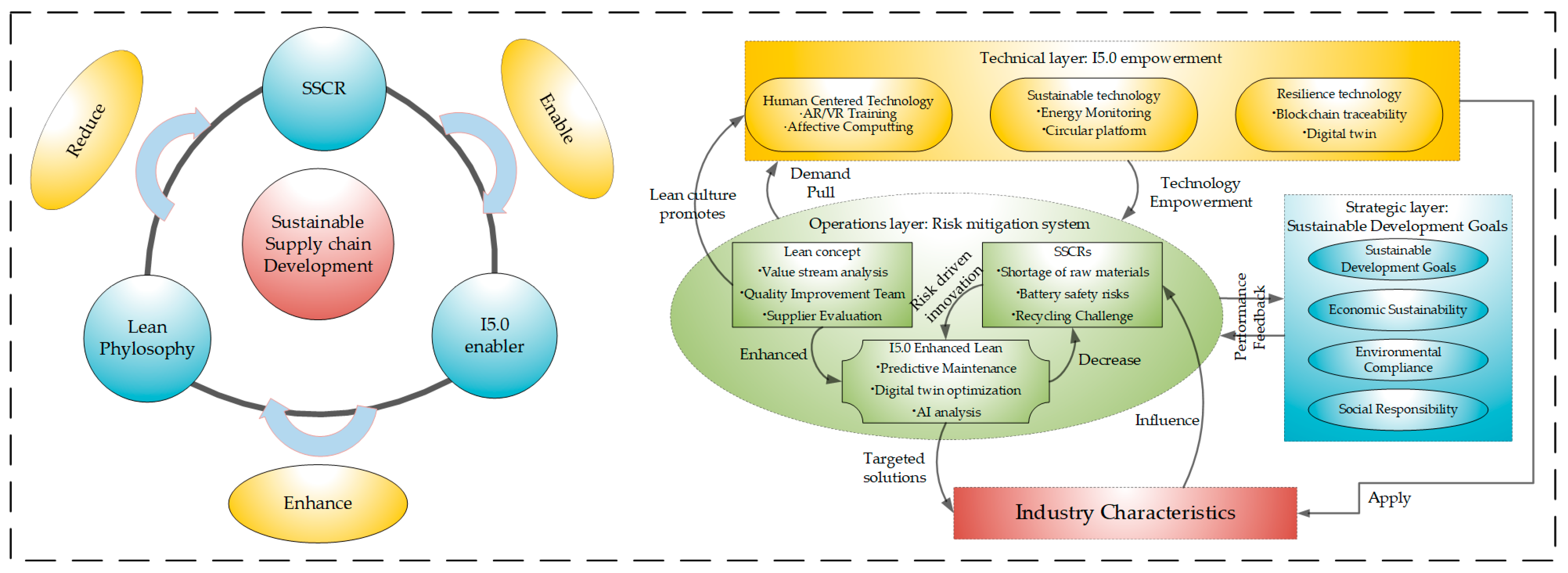 Processes 13 02339 g001