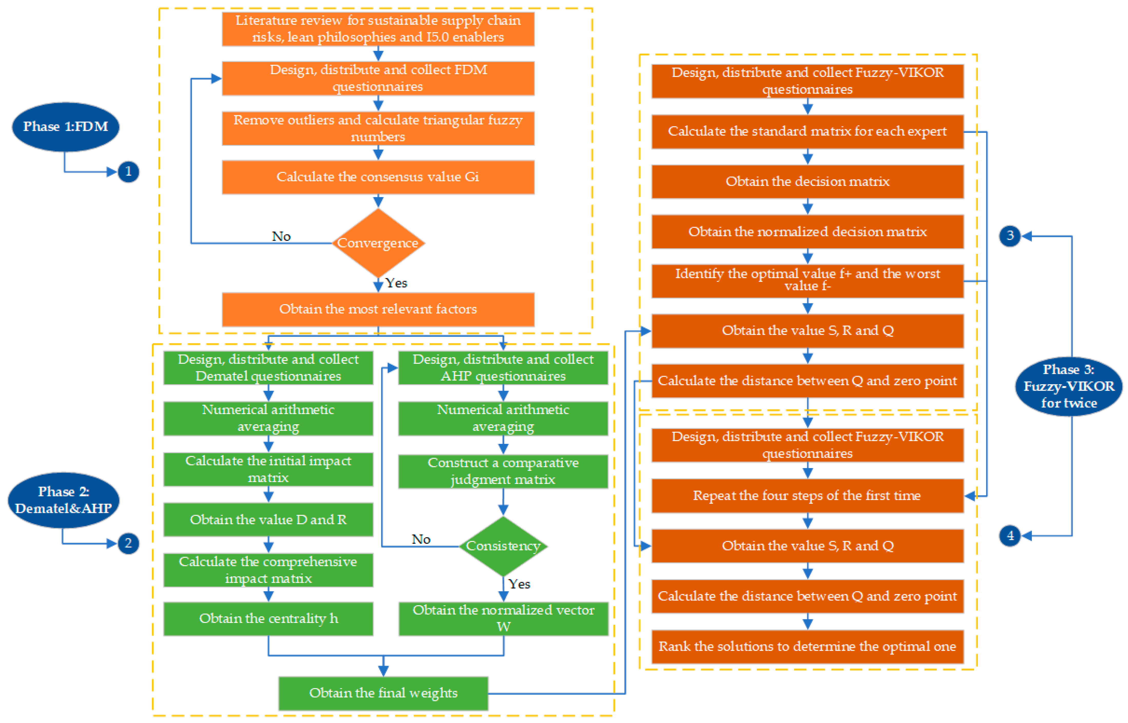 Processes 13 02339 g003