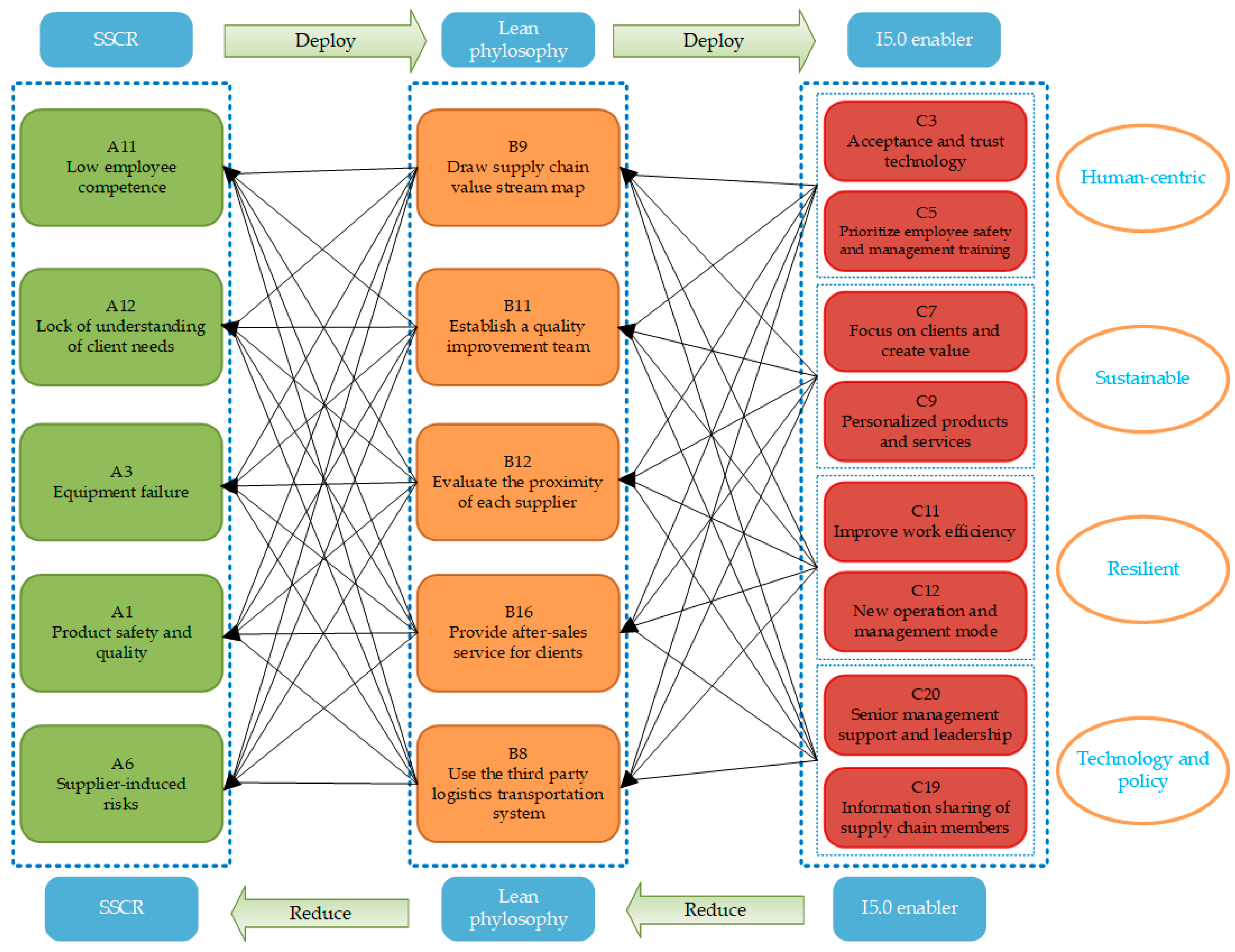 Processes 13 02339 g007