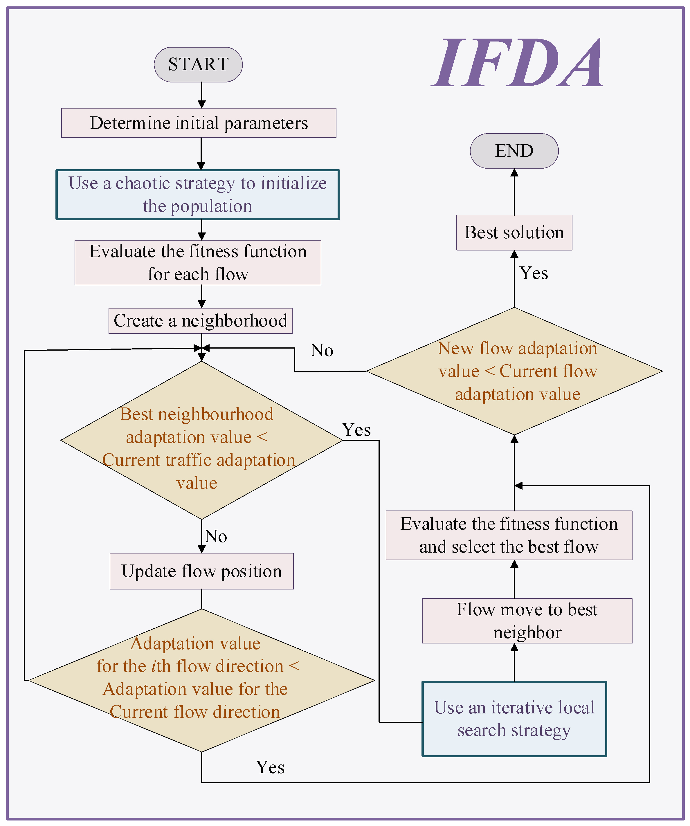 Processes 13 02340 g001
