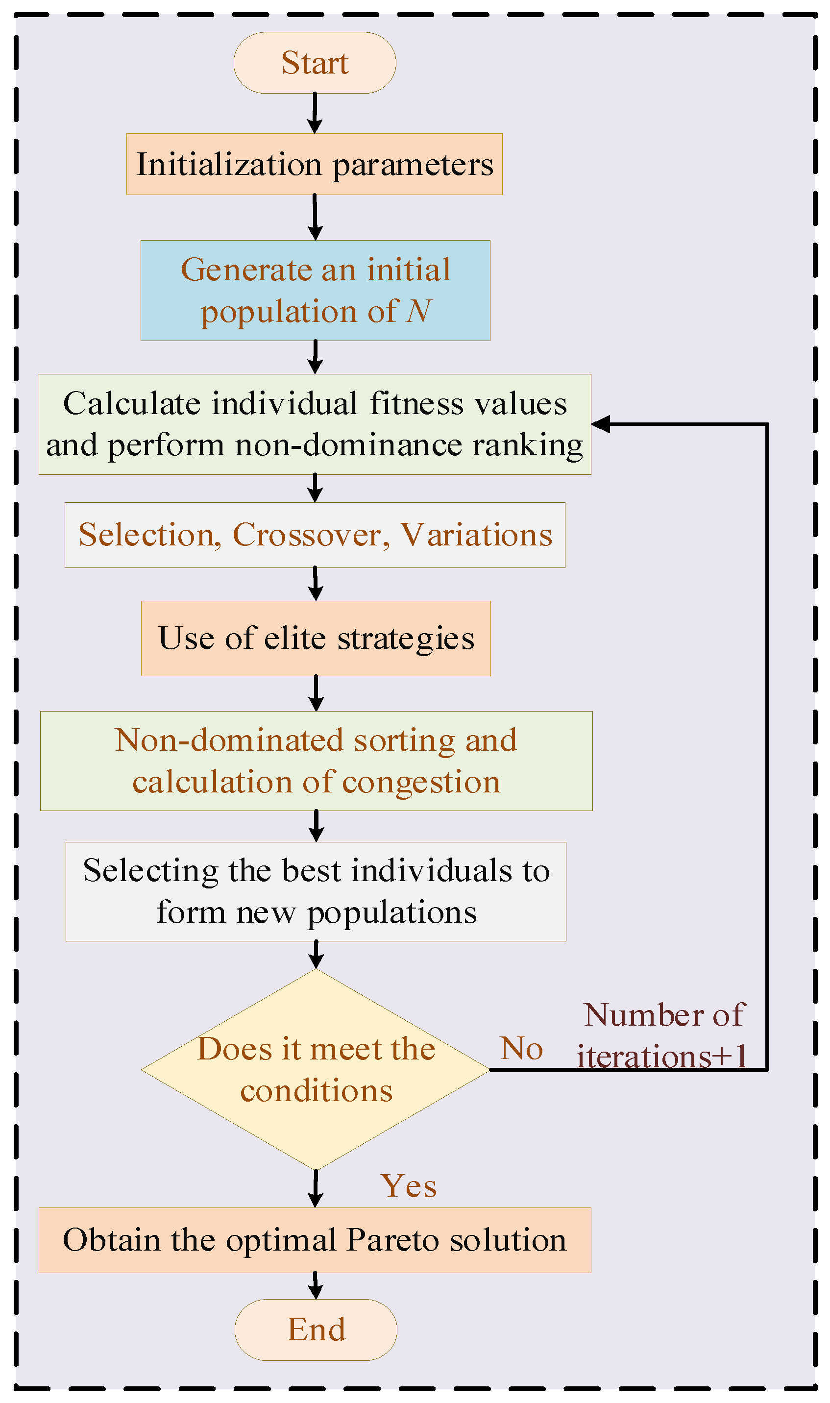 Processes 13 02340 g002