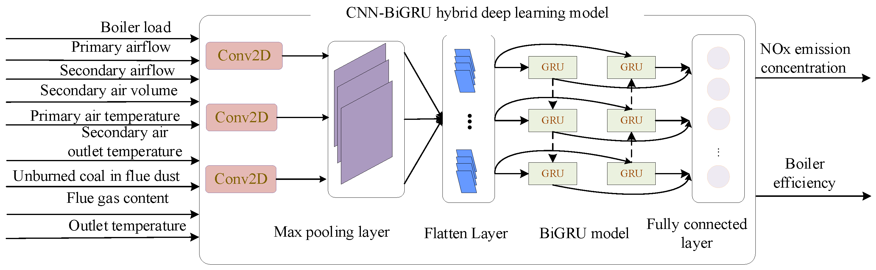 Processes 13 02340 g003