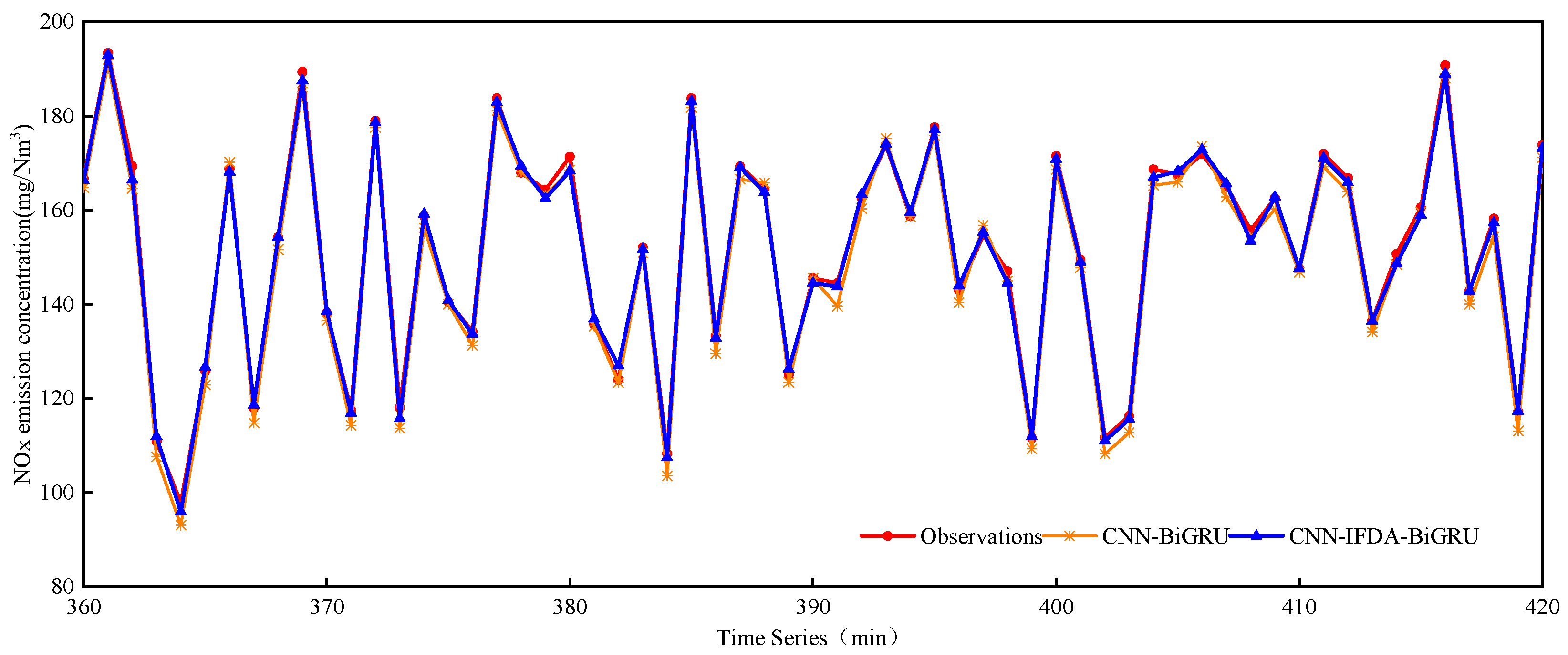 Processes 13 02340 g005